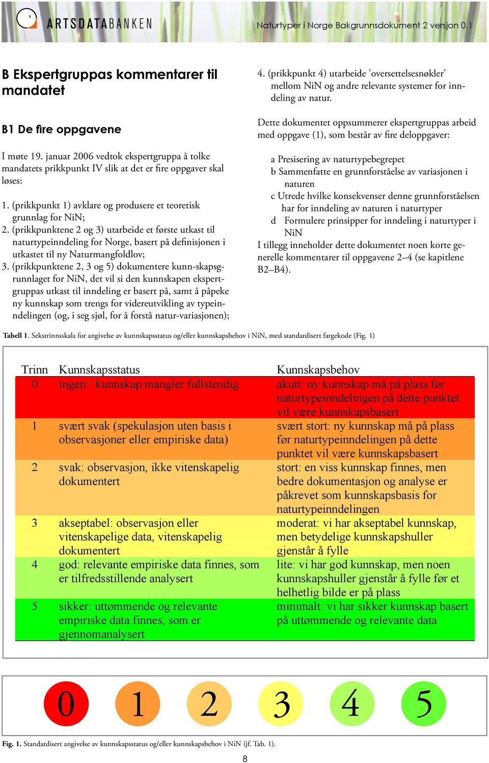 (prikkpunktene 2 og 3) utarbeide et første utkast til naturtypeinndeling for Norge, basert på definisjonen i utkastet til ny Naturmangfoldlov; 3.