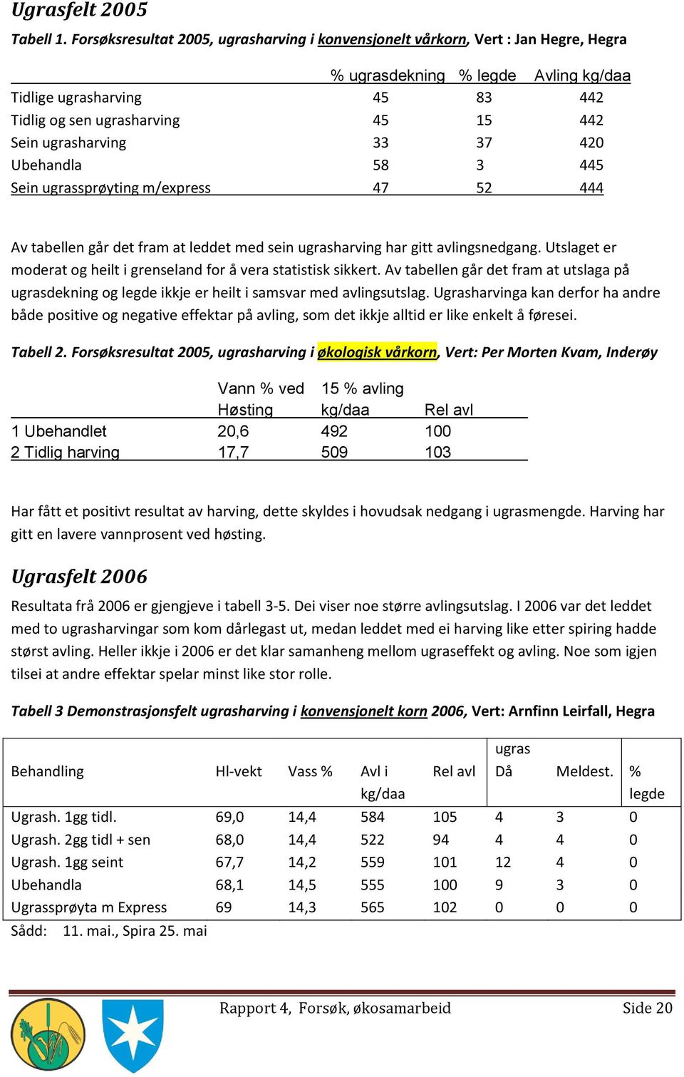 ugrasharving 33 37 420 Ubehandla 58 3 445 Sein ugrassprøyting m/express 47 52 444 Av tabellen går det fram at leddet med sein ugrasharving har gitt avlingsnedgang.