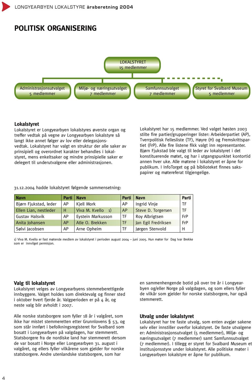 Lokalstyret har valgt en struktur der alle saker av prinsipiell og overordnet karakter behandles i lokalstyret, mens enkeltsaker og mindre prinsipielle saker er delegert til underutvalgene eller