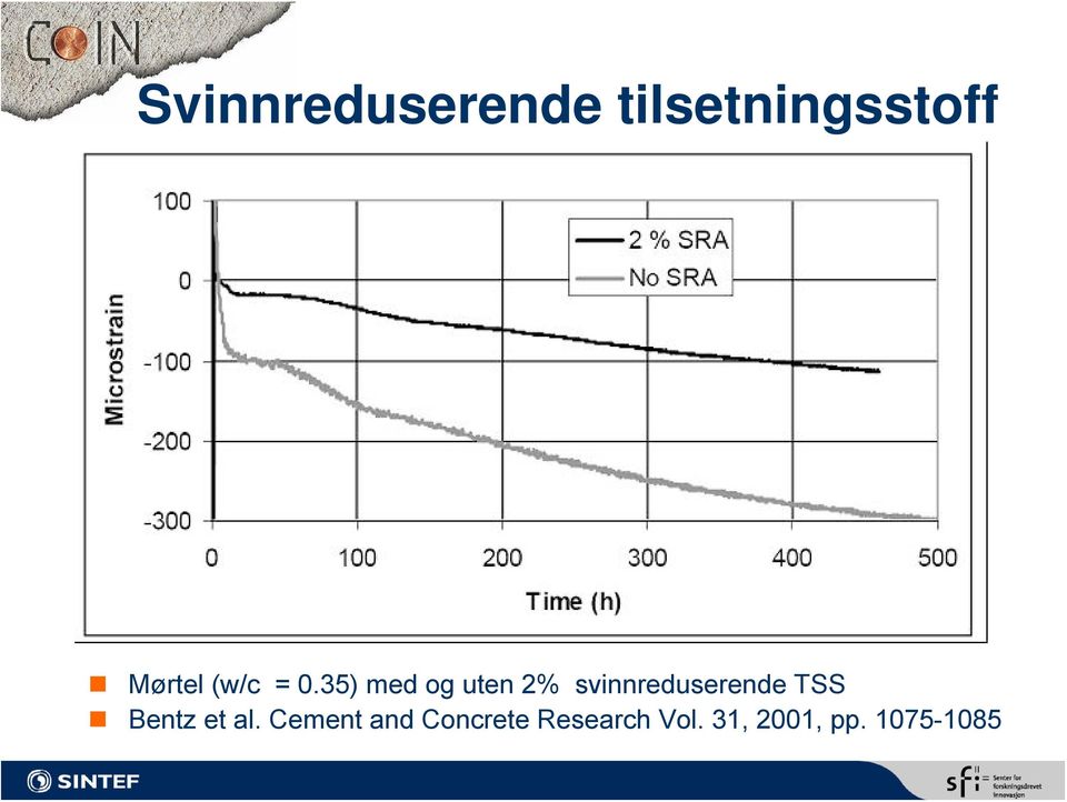 35) med og uten 2% svinnreduserende TSS