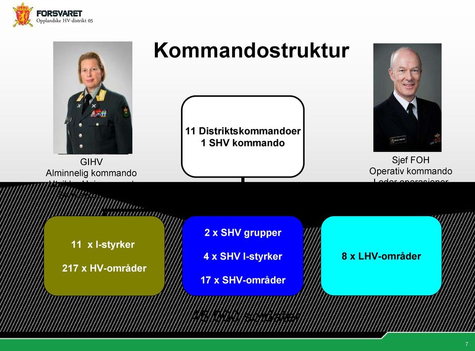 Operativ kommando Leder operasjoner Base Reitan 11 x I-styrker 217 x