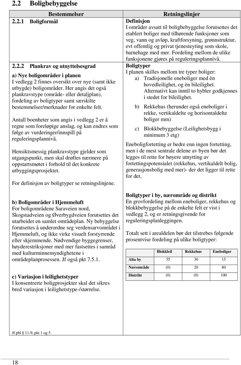 2.2 Plankrav og utnyttelsesgrad Boligtyper I planen skilles mellom tre typer boliger: a) Tradisjonelle eneboliger med èn hovedleilighet, og èn bileilighet.