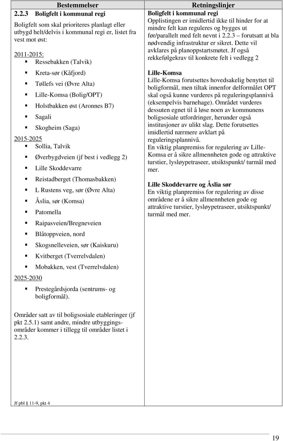 vei (Øvre Alta) Lille-Komsa (Bolig/OPT) Holstbakken øst (Aronnes B7) Sagali Skogheim (Saga) 2015-2025 Sollia, Talvik Øverbygdveien (jf best i vedlegg 2) 2025-2030 Lille Skoddevarre Reistadberget