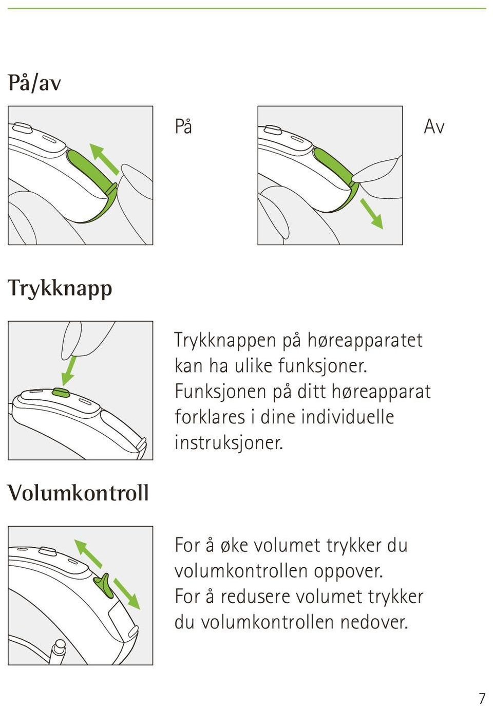 Funksjonen på ditt høreapparat forklares i dine individuelle