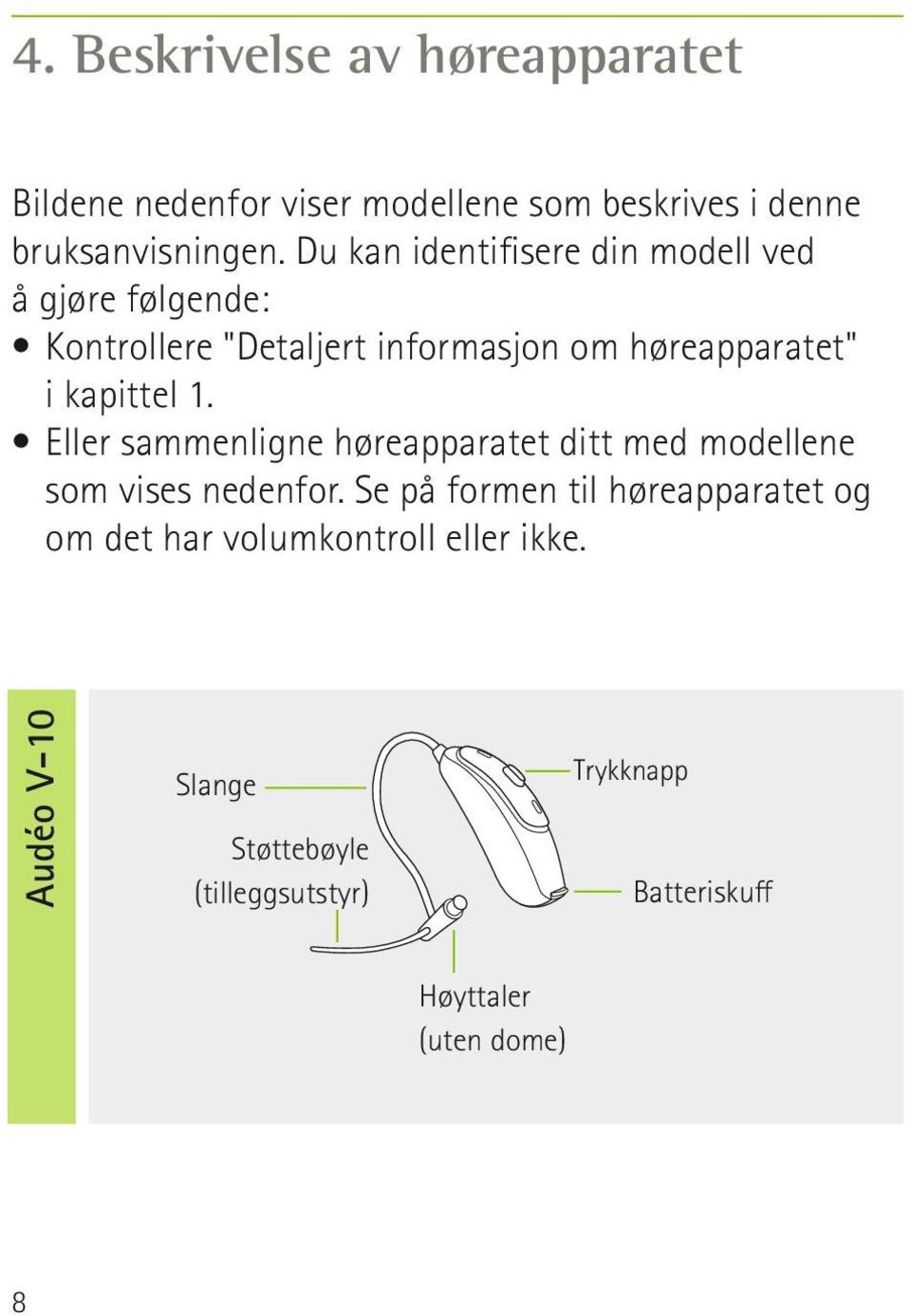 kapittel 1. Eller sammenligne høreapparatet ditt med modellene som vises nedenfor.