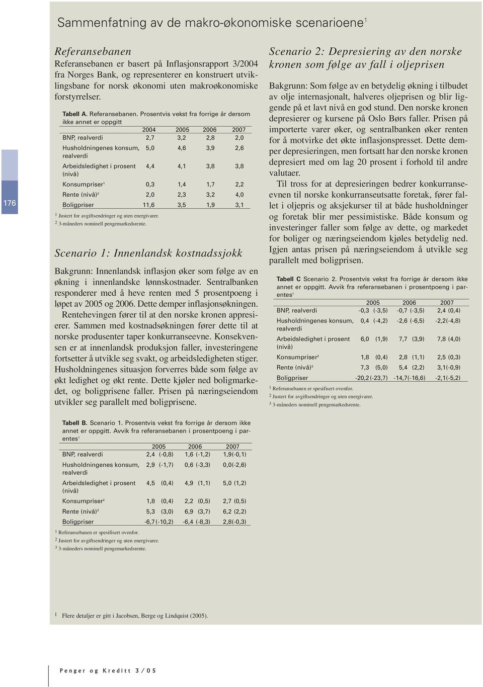 Prosentvis vekst fra forrige år dersom ikke annet er oppgitt 2004 2005 2006 2007 BNP, realverdi 2,7 3,2 2,8 2,0 Husholdningenes konsum, 5,0 4,6 3,9 2,6 realverdi Arbeidsledighet i prosent 4,4 4,1 3,8