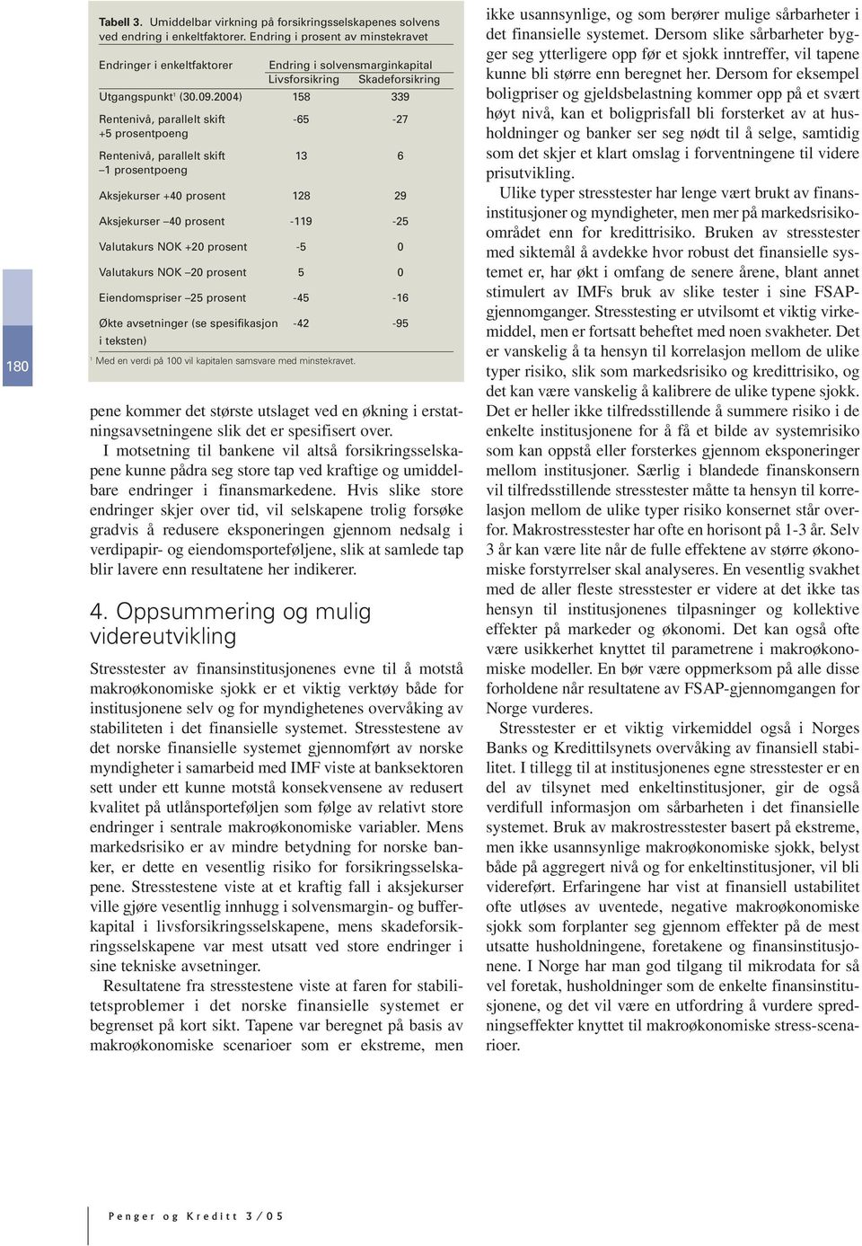 2004) 158 339 Rentenivå, parallelt skift -65-27 +5 prosentpoeng Rentenivå, parallelt skift 13 6 1 prosentpoeng Aksjekurser +40 prosent 128 29 Aksjekurser 40 prosent -119-25 Valutakurs NOK +20 prosent