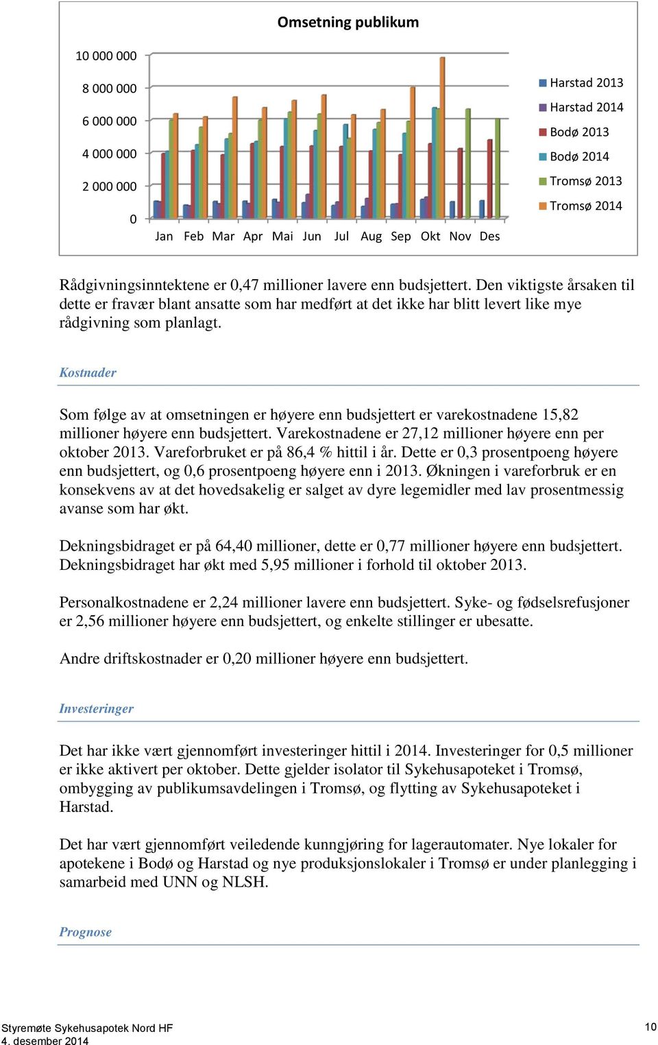 Kostnader Som følge av at omsetningen er høyere enn budsjettert er varekostnadene 15,82 millioner høyere enn budsjettert. Varekostnadene er 27,12 millioner høyere enn per oktober 2013.