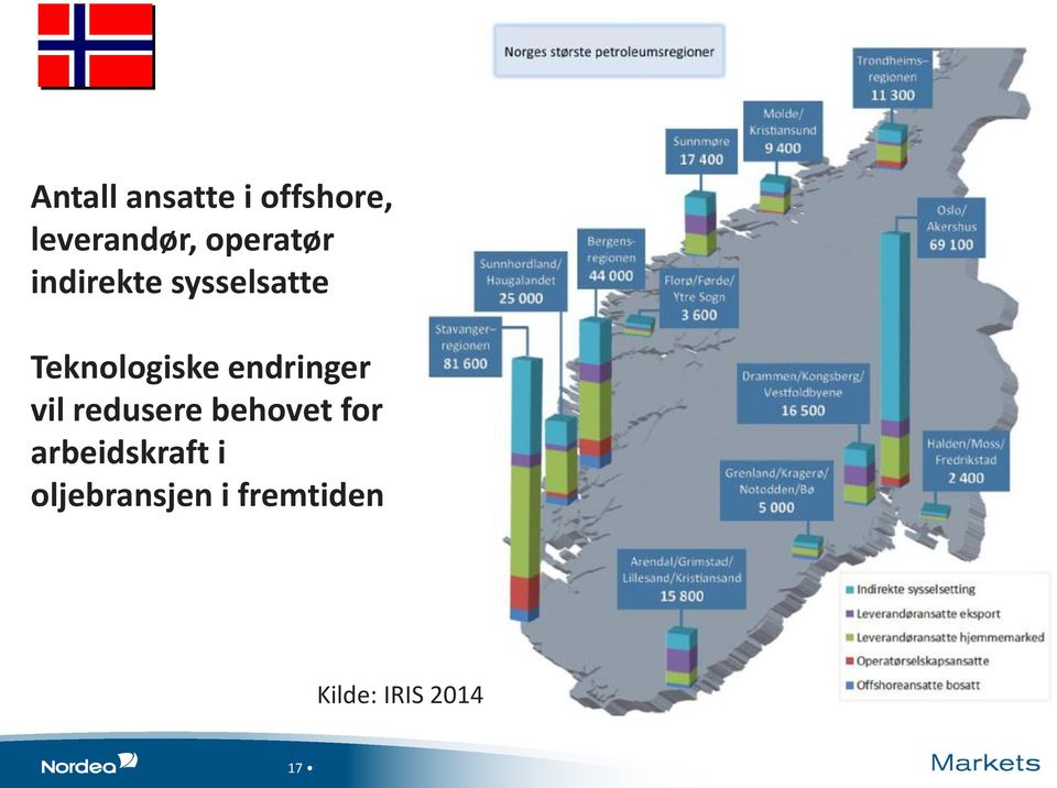 endringer vil redusere behovet for