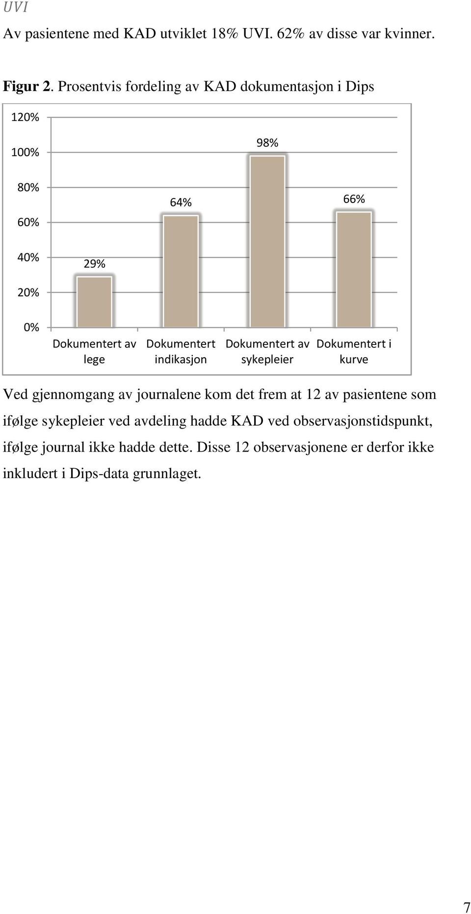 indikasjon Dokumentert av sykepleier Dokumentert i kurve Ved gjennomgang av journalene kom det frem at 12 av pasientene som