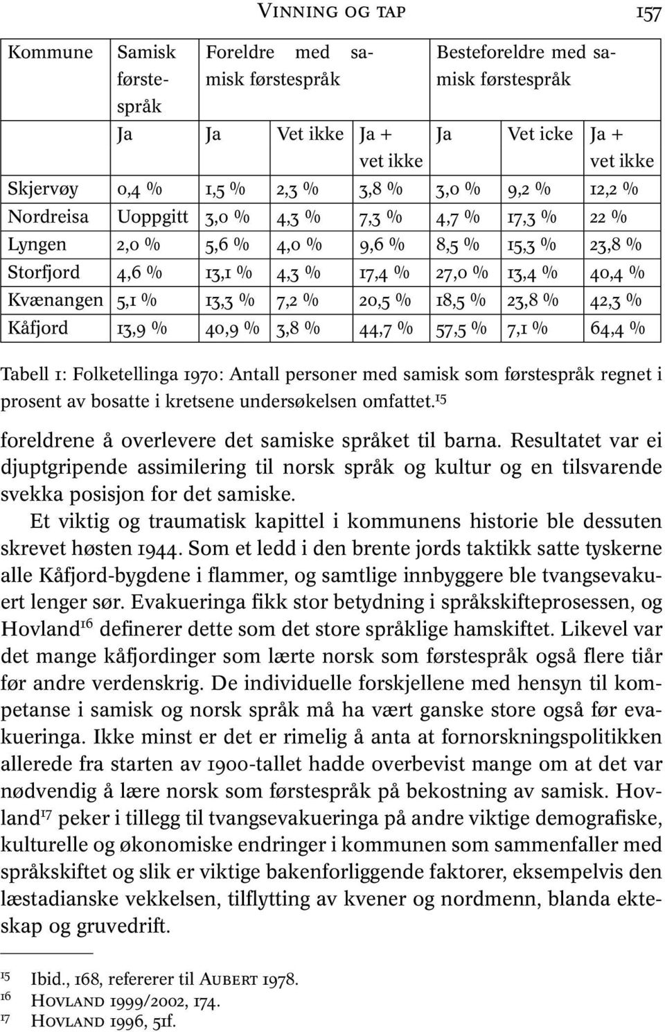 5,1 % 13,3 % 7,2 % 20,5 % 18,5 % 23,8 % 42,3 % Kåfjord 13,9 % 40,9 % 3,8 % 44,7 % 57,5 % 7,1 % 64,4 % Tabell 1: Folketellinga 1970: Antall personer med samisk som førstespråk regnet i prosent av