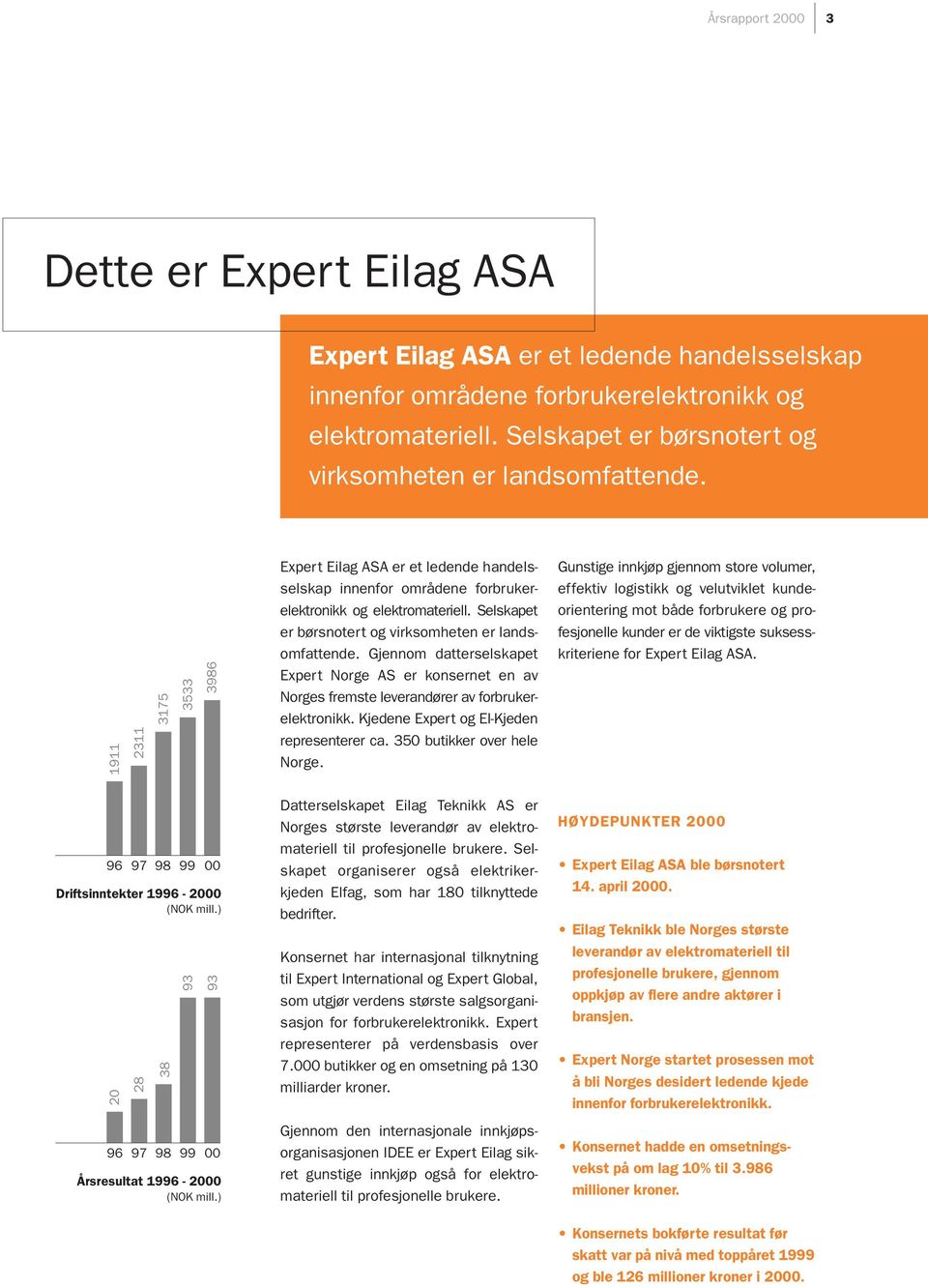 Selskapet er børsnotert og virksomheten er landsomfattende. Gjennom datterselskapet Expert Norge AS er konsernet en av Norges fremste leverandører av forbrukerelektronikk.