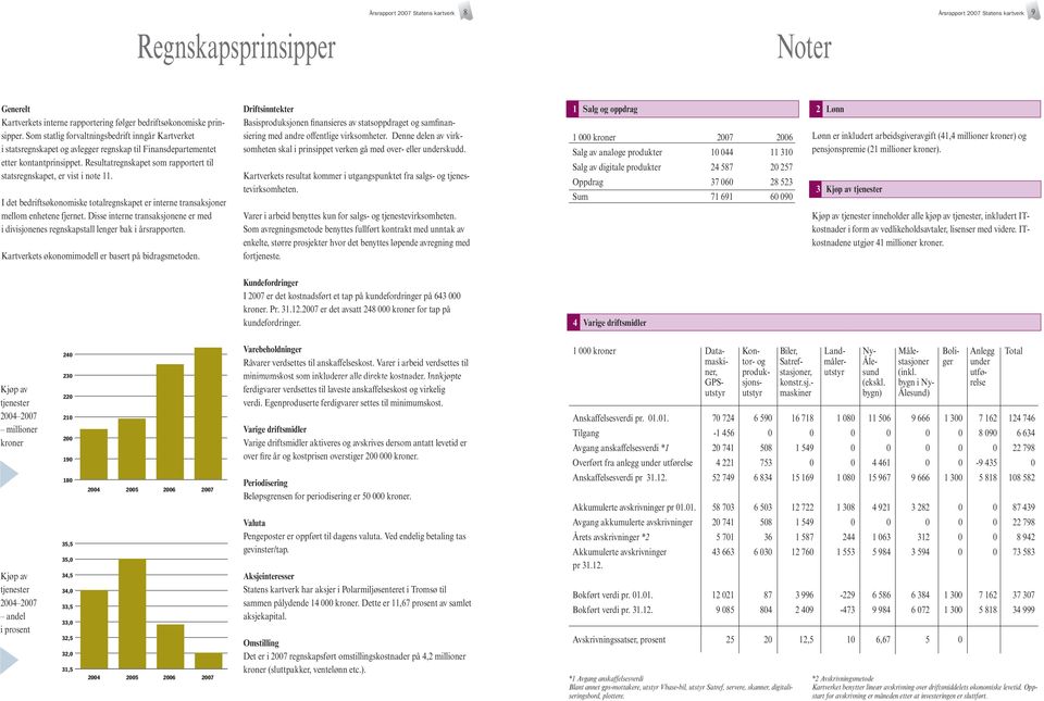 Resultatregnskapet som rapportert til statsregnskapet, er vist i note 11. I det bedriftsøkonomiske totalregnskapet er interne transaksjoner mellom enhetene fjernet.