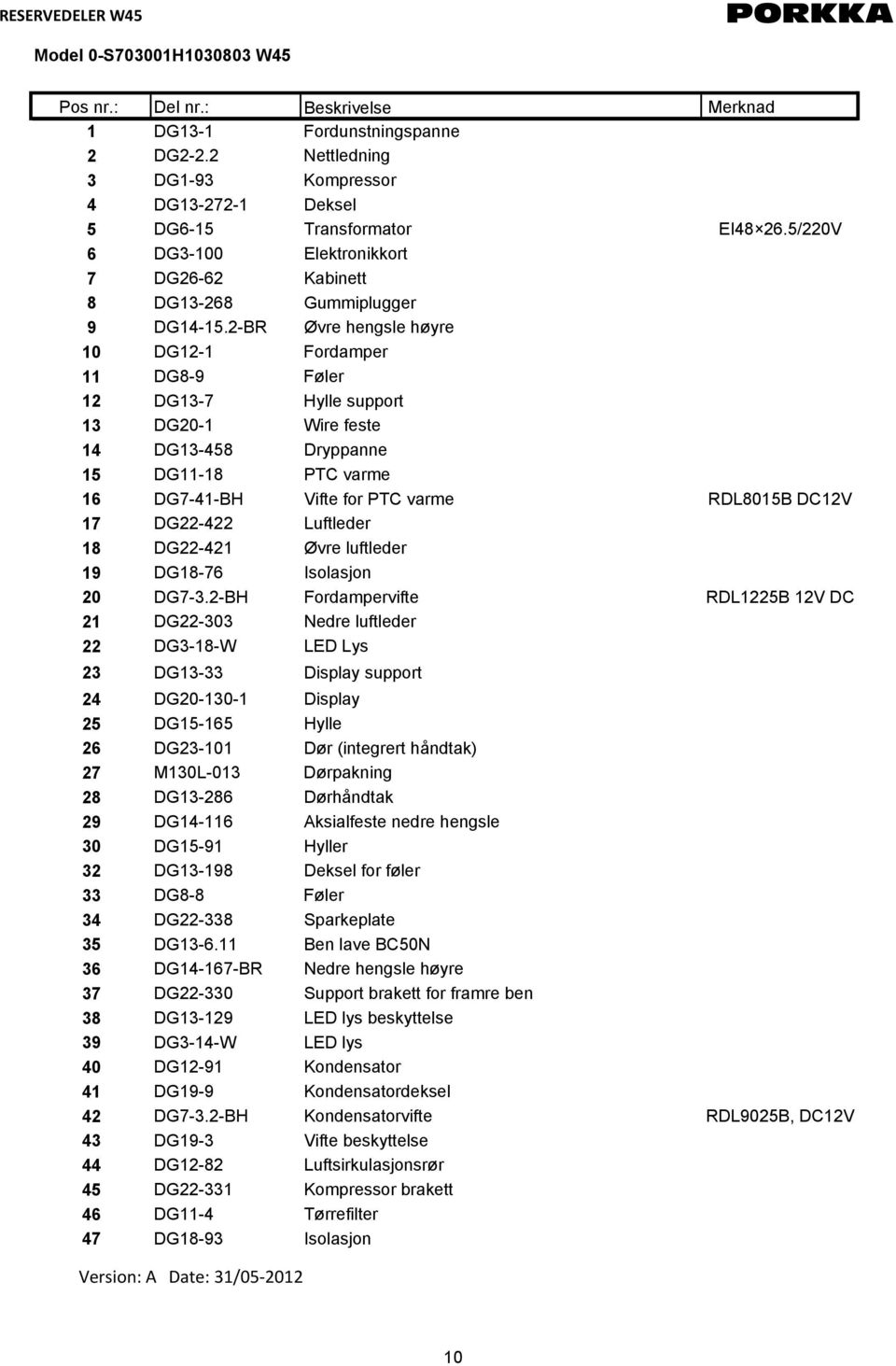 2-BR Øvre hengsle høyre 10 DG12-1 Fordamper 11 DG8-9 Føler 12 DG13-7 Hylle support 13 DG20-1 Wire feste 14 DG13-458 Dryppanne 15 DG11-18 PTC varme 16 DG7-41-BH Vifte for PTC varme RDL8015B DC12V 17