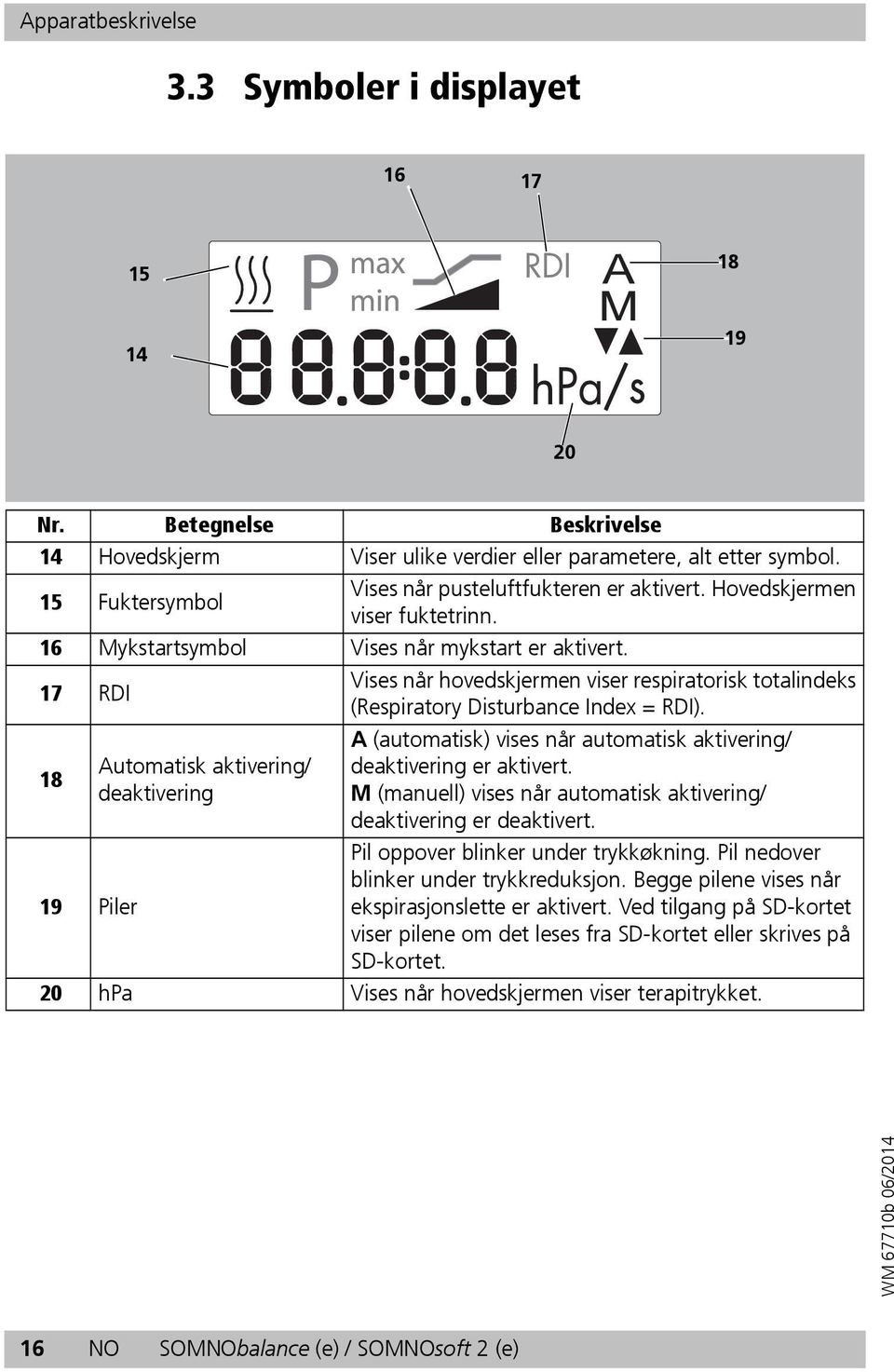 17 RDI Vises når hovedskjermen viser respiratorisk totalindeks (Respiratory Disturbance Index = RDI).