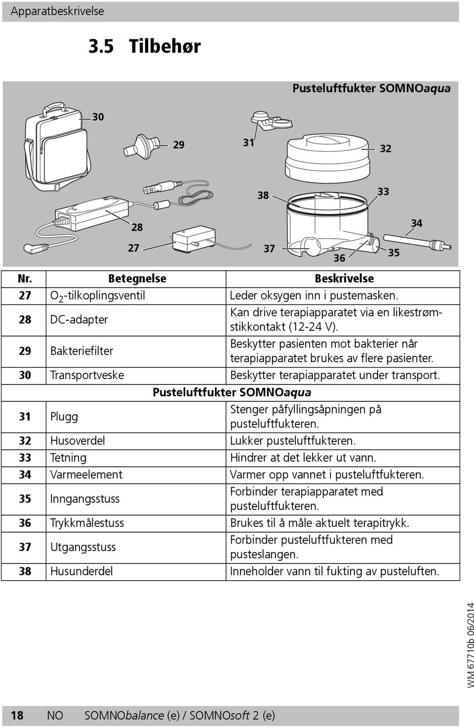 30 Transportveske Beskytter terapiapparatet under transport. Pusteluftfukter SOMNOaqua 31 Plugg Stenger påfyllingsåpningen på pusteluftfukteren. 32 Husoverdel Lukker pusteluftfukteren.