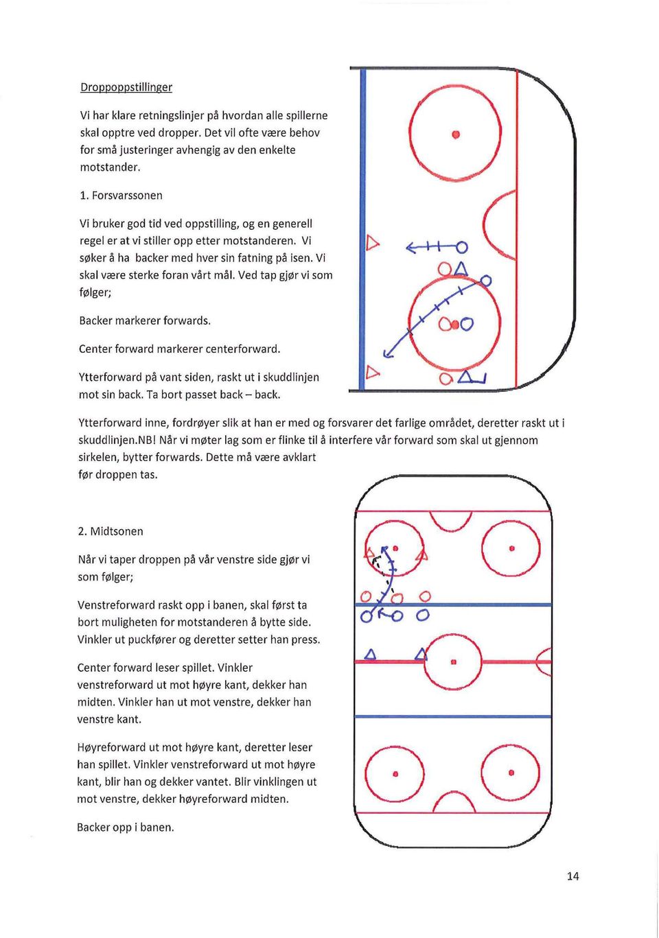 Ved tap gj r vi som f lger; I> ~ I I 0 Backer markerer forwards. Center forward markerer centerforward. Vtterforward pa vant siden, raskt ut i skuddlinjen mot sin back. Ta bort passet back - back.