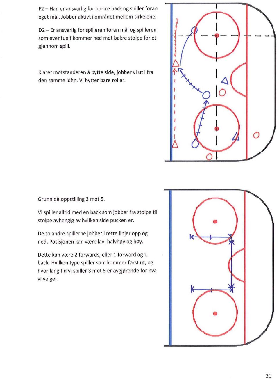 Klarer motstanderen a bytte side, jobber vi ut i fra den samme iden. Vi bytter bare roller. Grunnide oppstilling 3 mot 5.