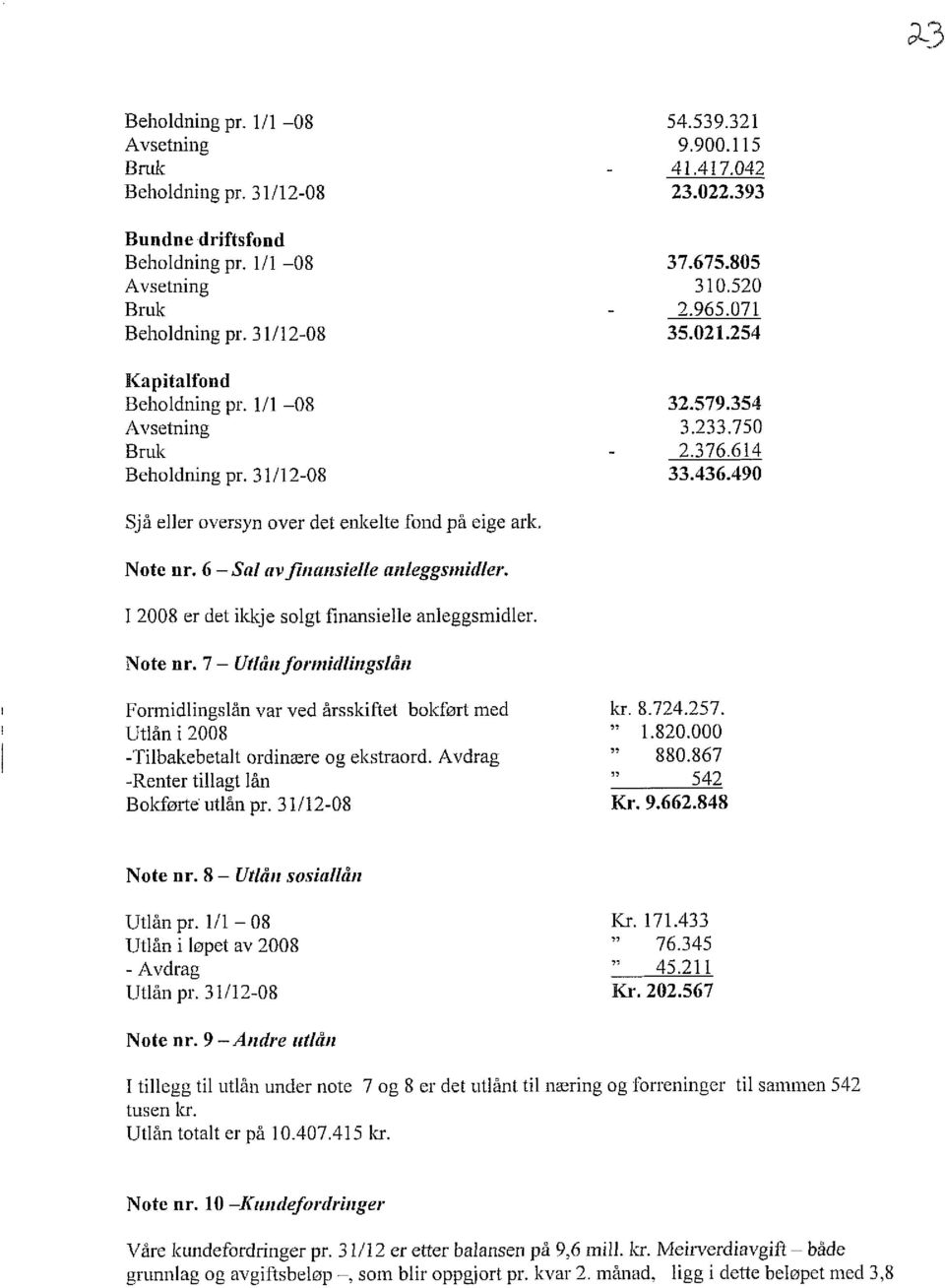 490 Sjå eller oversyn over det enkelte fond på eige ark, Note nr. 6 - Sal av finansielle anleggsmidler. 12008 er det ikkje solgt finansielle anleggsmidler. Note nr. 7 - Utlån formidlingslåt Formidlingslån var ved årsskiftet bokført med kr.