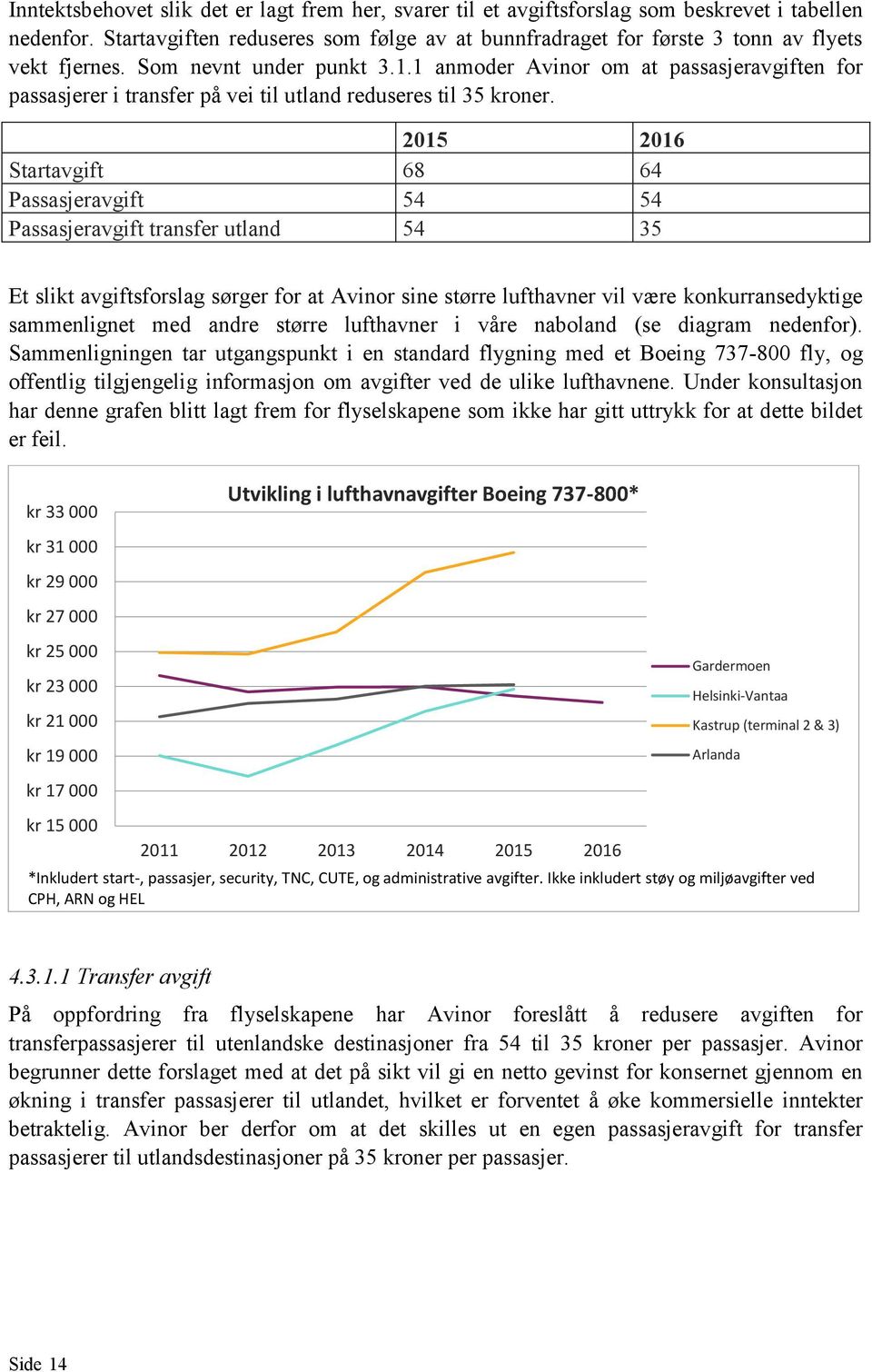 1 anmoder Avinor om at passasjeravgiften for passasjerer i transfer på vei til utland reduseres til 35 kroner.