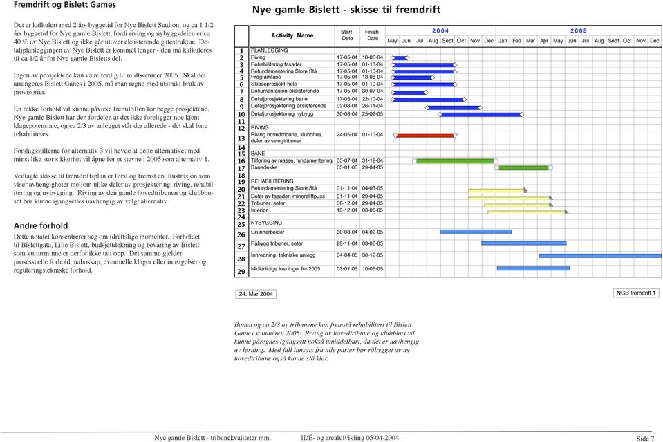 Ingen av prosjektene kan være ferdig til midtsommer 2005. Skal det arrangeres Bislett Ganes i 2005, må man regne med utstrakt bruk av provisorier.