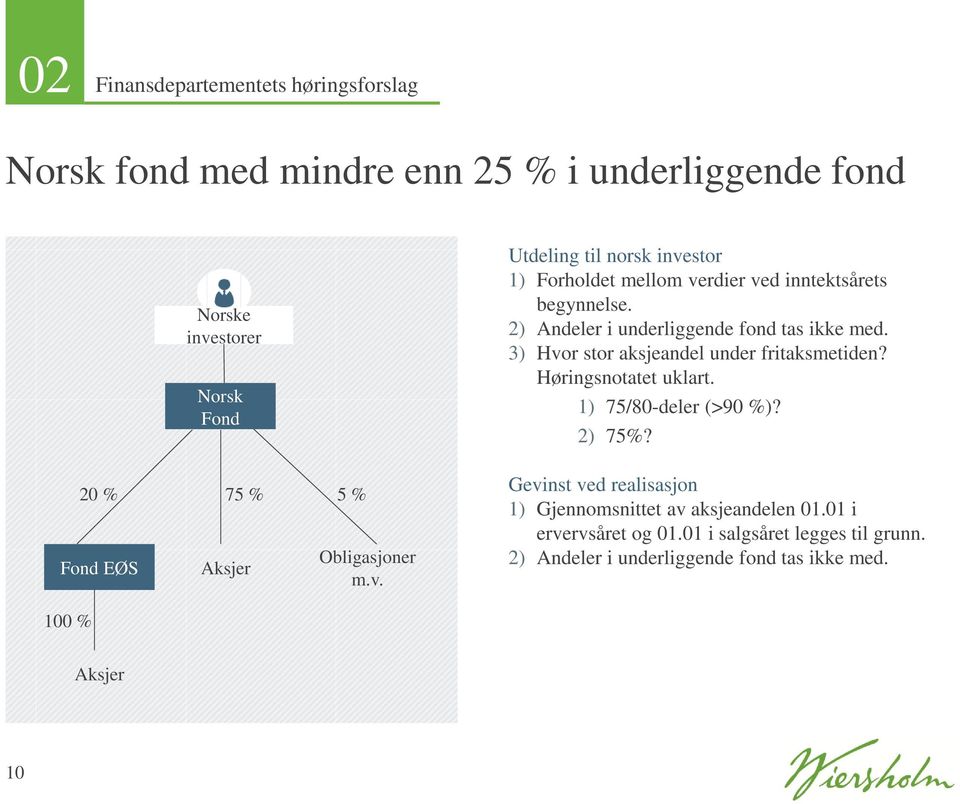 Utdeling til norsk investor 1) Forholdet mellom verdier ved inntektsårets begynnelse. 2) Andeler i underliggende fond tas ikke med.