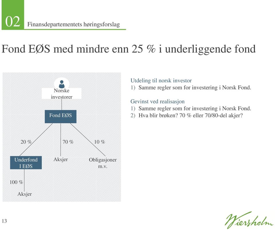 Gevinst ved realisasjon 1) Samme regler som for investering i Norsk Fond.