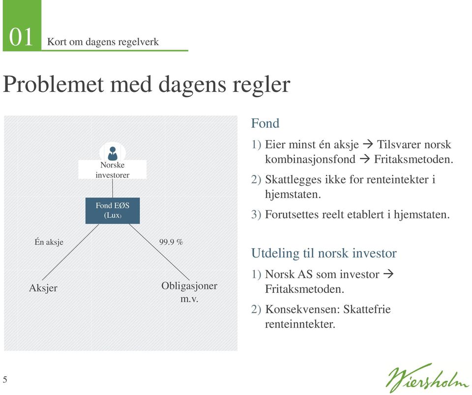 2) Skattlegges ikke for renteintekter i hjemstaten. 3) Forutsettes reelt etablert i hjemstaten.