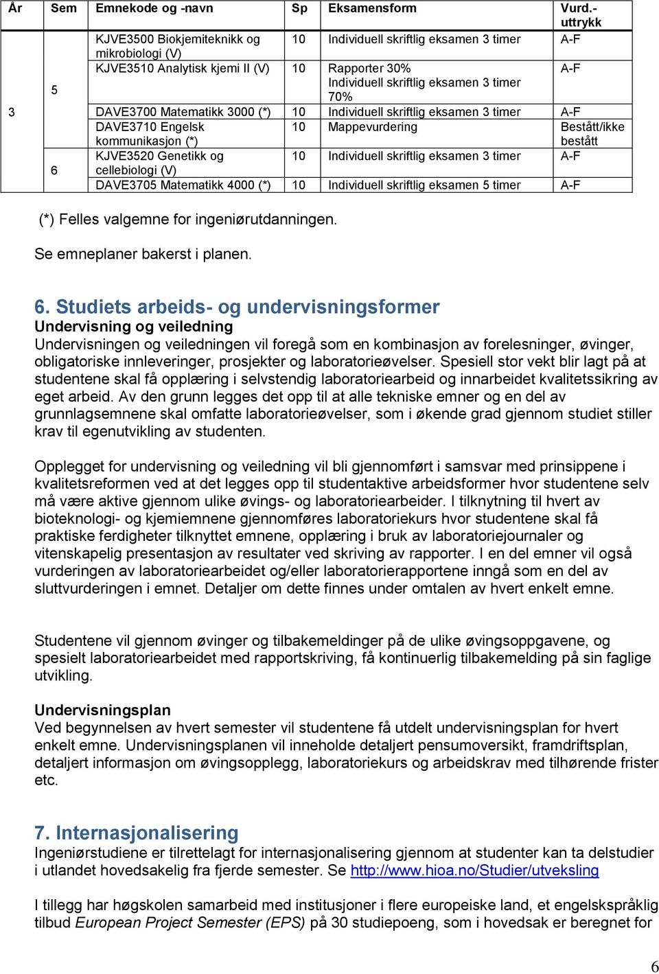 DAVE3700 Matematikk 3000 (*) 10 Individuell skriftlig eksamen 3 timer A-F DAVE3710 Engelsk kommunikasjon (*) 10 Mappevurdering Bestått/ikke bestått KJVE3520 Genetikk og 10 Individuell skriftlig