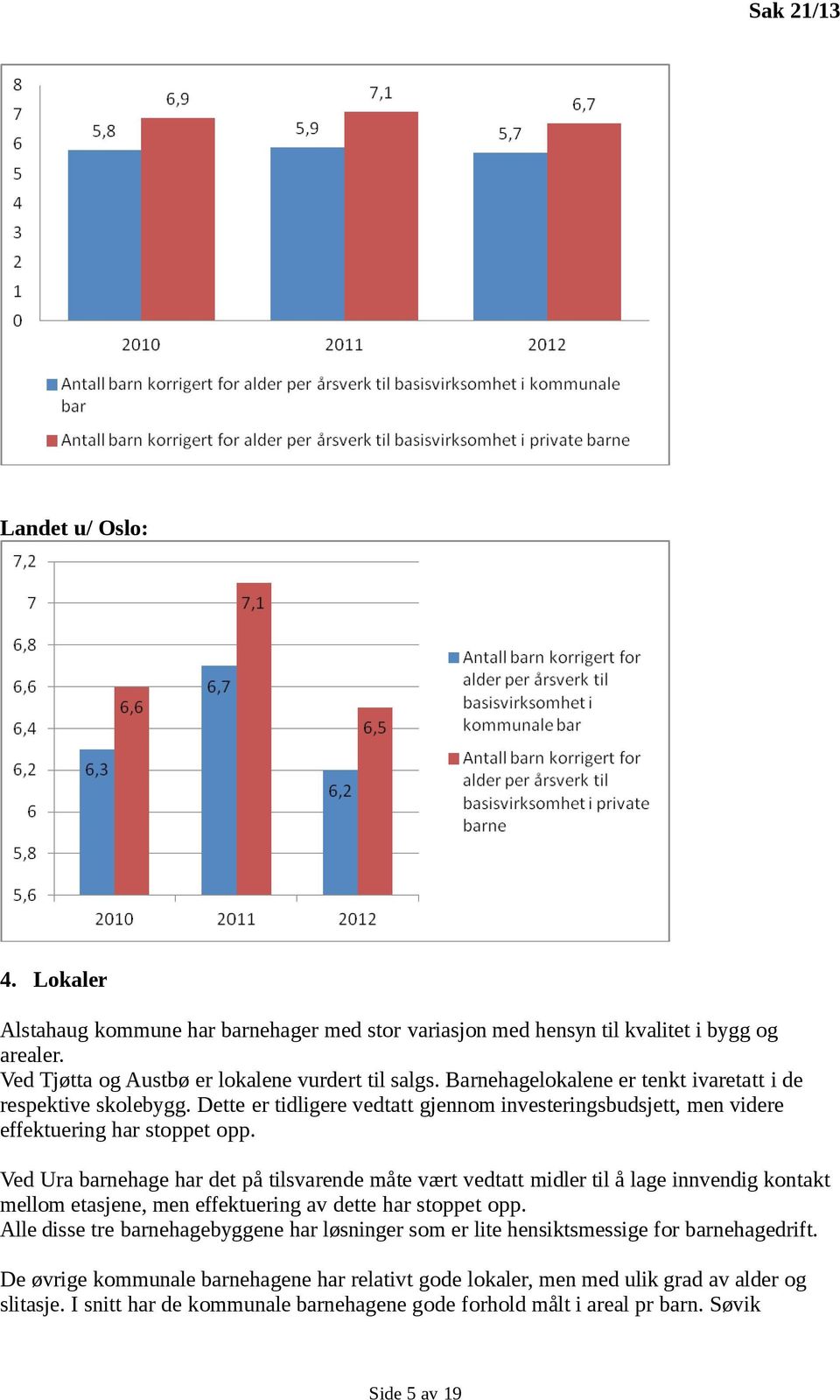 Ved Ura barnehage har det på tilsvarende måte vært vedtatt midler til å lage innvendig kontakt mellom etasjene, men effektuering av dette har stoppet opp.