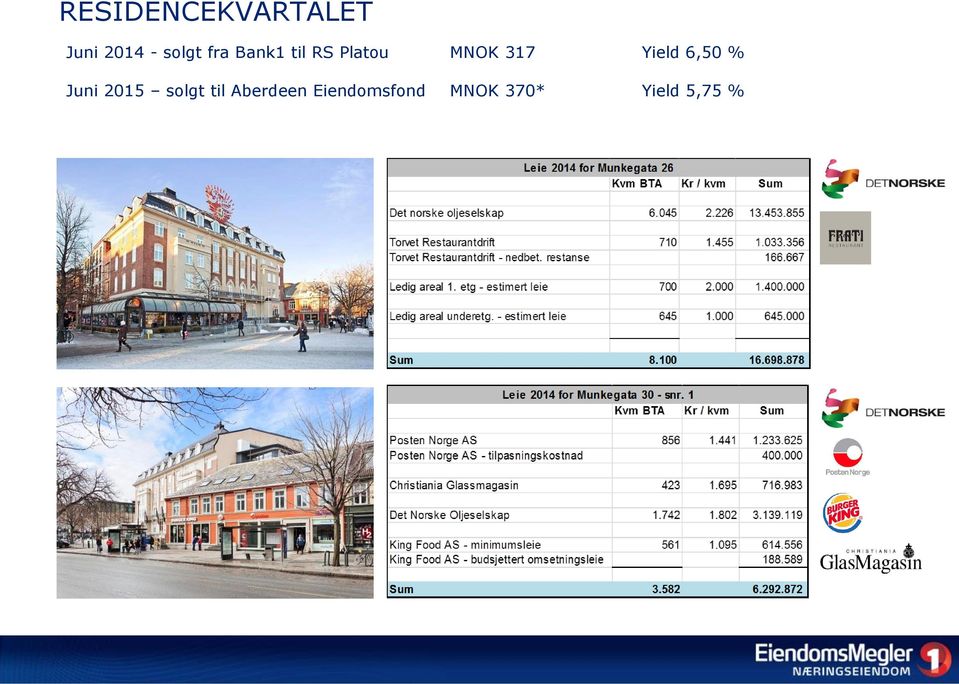 317 Yield 6,50 Juni 2015 solgt til