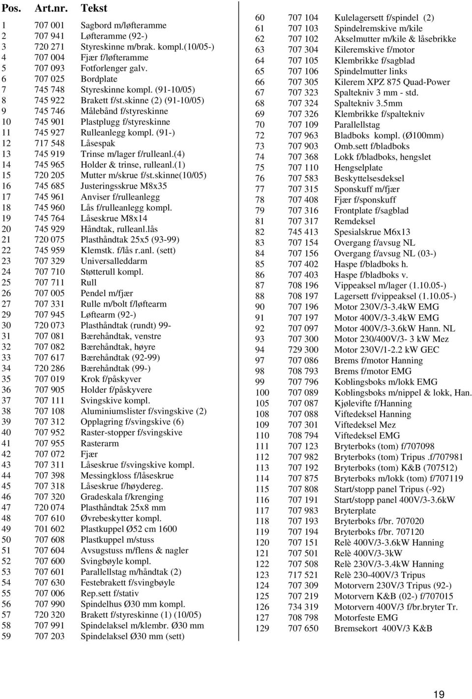 skinne (2) (91-10/05) 9 745 746 Målebånd f/styreskinne 10 745 901 Plastplugg f/styreskinne 11 745 927 Rulleanlegg kompl. (91-) 12 717 548 Låsespak 13 745 919 Trinse m/lager f/rulleanl.