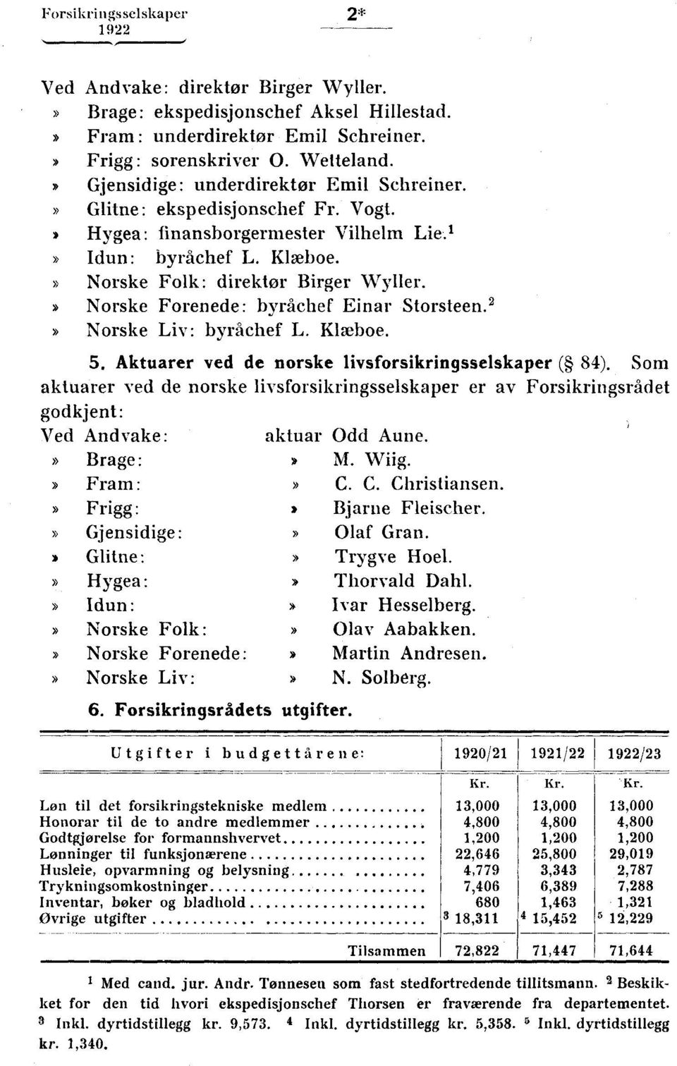 Norske Forenede: byråchef Einar Storsteen. 2 Norske Liv: byråchef L. Klæboe. 5. Aktuarer ved de norske livsforsikringsselskaper ( 84).