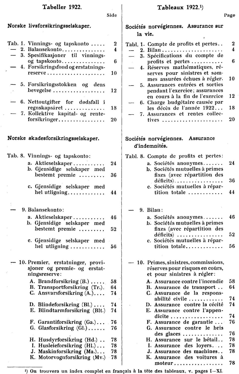 Kollektive kapital- og renteforsikringer 20 Sociétés norvégiennes. Assurance sur la vie. Tabl. 1. Compte de profits et pertes. 2 2 Bilan 4 3. Spécifications du compte de profits et pertes 6 4.