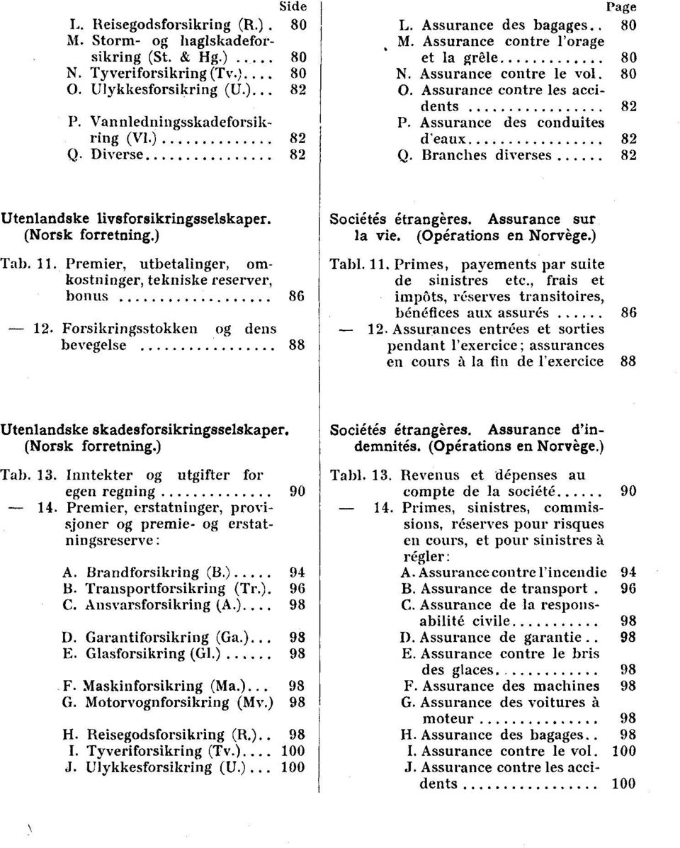 Assurance des conduites d'eaux 82 Q Branches diverses 82 Utenlandske livsforsikringsselskaper. (Norsk forretning.) Tab. 11. Premier, utbetalinger, omkostninger, tekniske reserver, bonus 86 12.