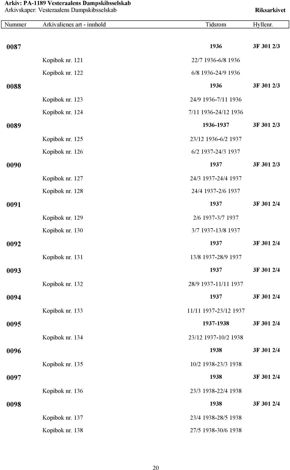 128 24/4 1937-2/6 1937 0091 1937 3F 301 2/4 Kopibok nr. 129 2/6 1937-3/7 1937 Kopibok nr. 130 3/7 1937-13/8 1937 0092 1937 3F 301 2/4 Kopibok nr.