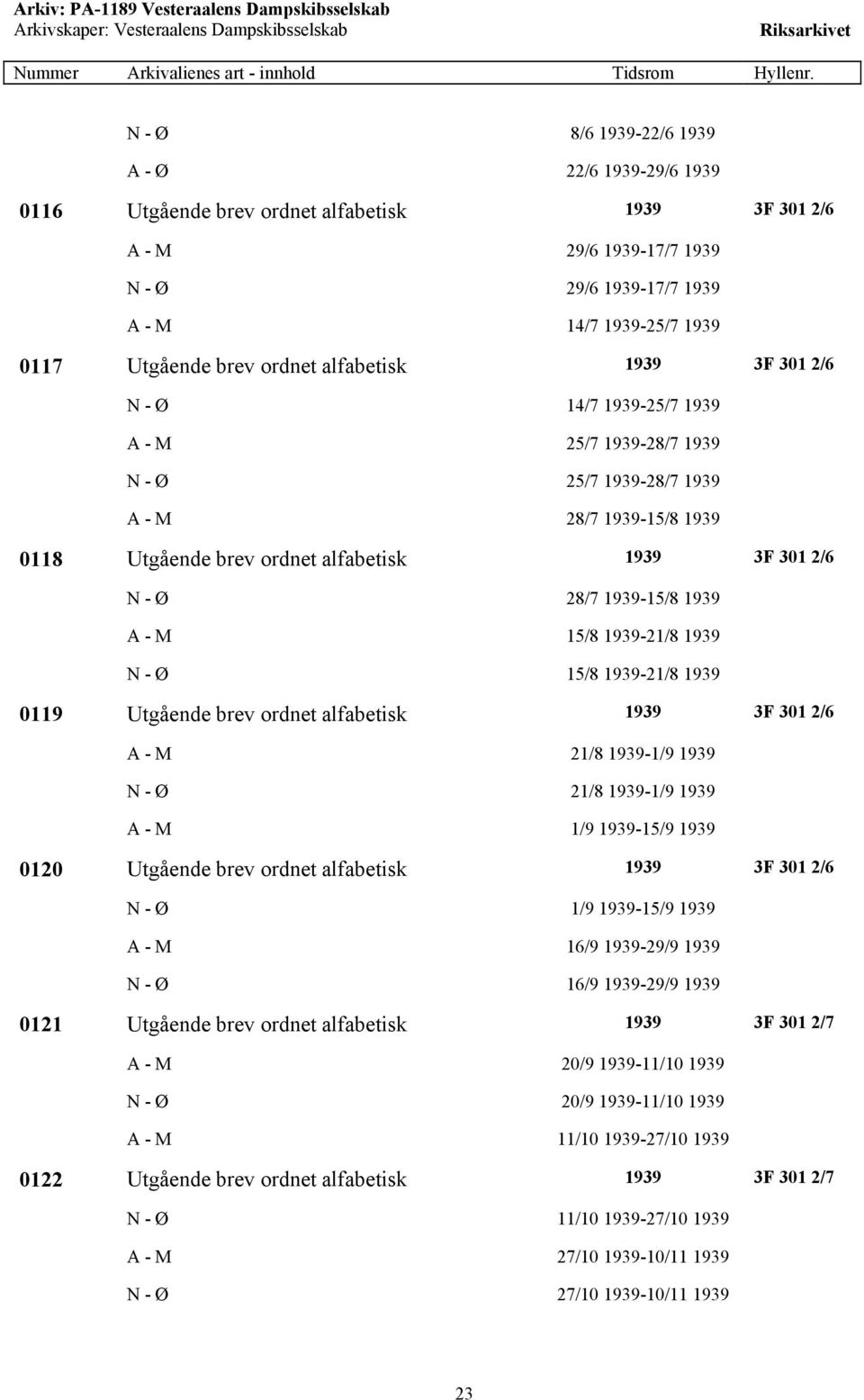 Ø 28/7 1939-15/8 1939 A - M 15/8 1939-21/8 1939 N - Ø 15/8 1939-21/8 1939 0119 Utgående brev ordnet alfabetisk 1939 3F 301 2/6 A - M 21/8 1939-1/9 1939 N - Ø 21/8 1939-1/9 1939 A - M 1/9 1939-15/9