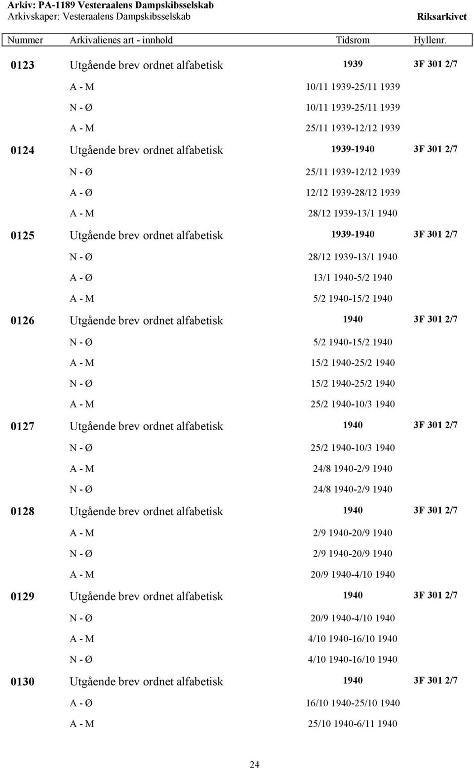 1940-15/2 1940 0126 Utgående brev ordnet alfabetisk 1940 3F 301 2/7 N - Ø 5/2 1940-15/2 1940 A - M 15/2 1940-25/2 1940 N - Ø 15/2 1940-25/2 1940 A - M 25/2 1940-10/3 1940 0127 Utgående brev ordnet