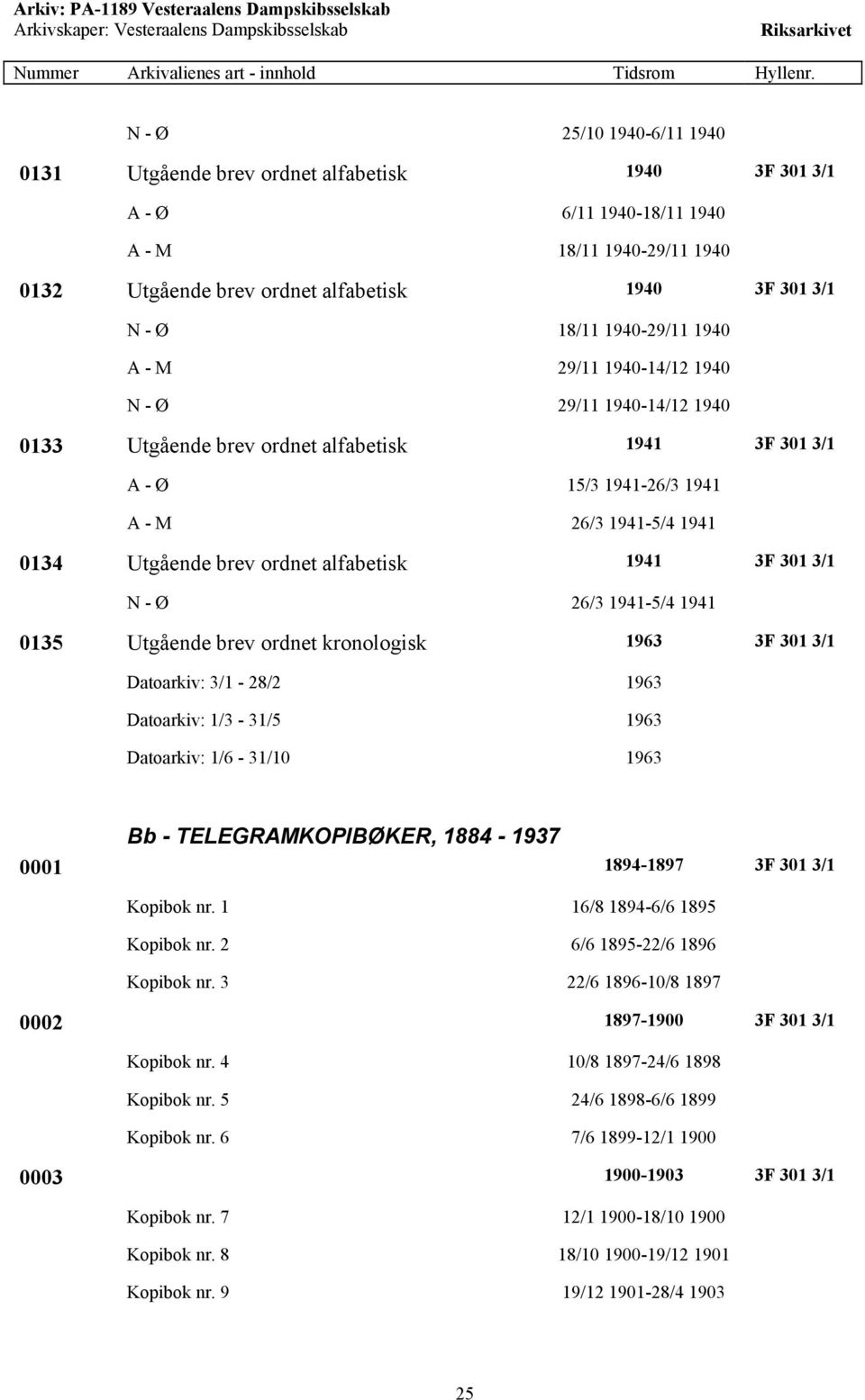 ordnet alfabetisk 1941 3F 301 3/1 N - Ø 26/3 1941-5/4 1941 0135 Utgående brev ordnet kronologisk 1963 3F 301 3/1 Datoarkiv: 3/1-28/2 1963 Datoarkiv: 1/3-31/5 1963 Datoarkiv: 1/6-31/10 1963 Bb -