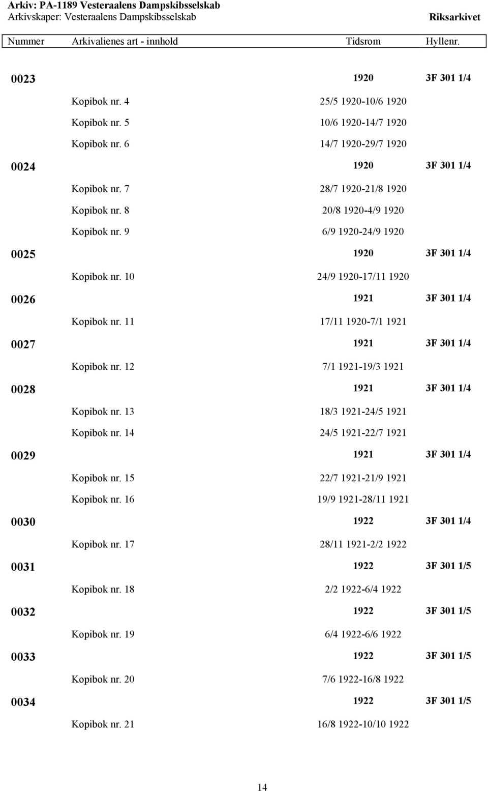 12 7/1 1921-19/3 1921 0028 1921 3F 301 1/4 Kopibok nr. 13 18/3 1921-24/5 1921 Kopibok nr. 14 24/5 1921-22/7 1921 0029 1921 3F 301 1/4 Kopibok nr. 15 22/7 1921-21/9 1921 Kopibok nr.