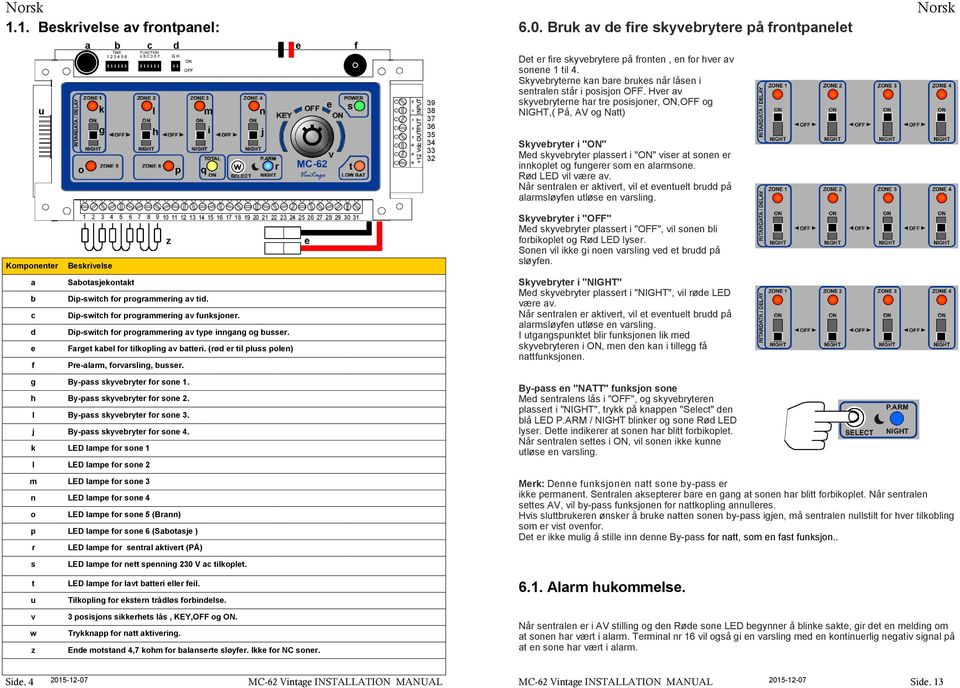 Hver av skyvebryterne har tre posisjoner,, og NIGHT,( På, AV og Natt) Skyvebryter i "" Med skyvebryter plassert i "" viser at sonen er innkoplet og fungerer som en alarmsone. Rød LED vil være av.