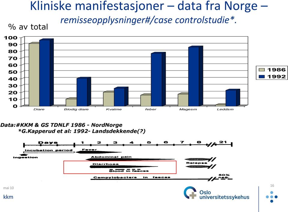 controlstudie*.