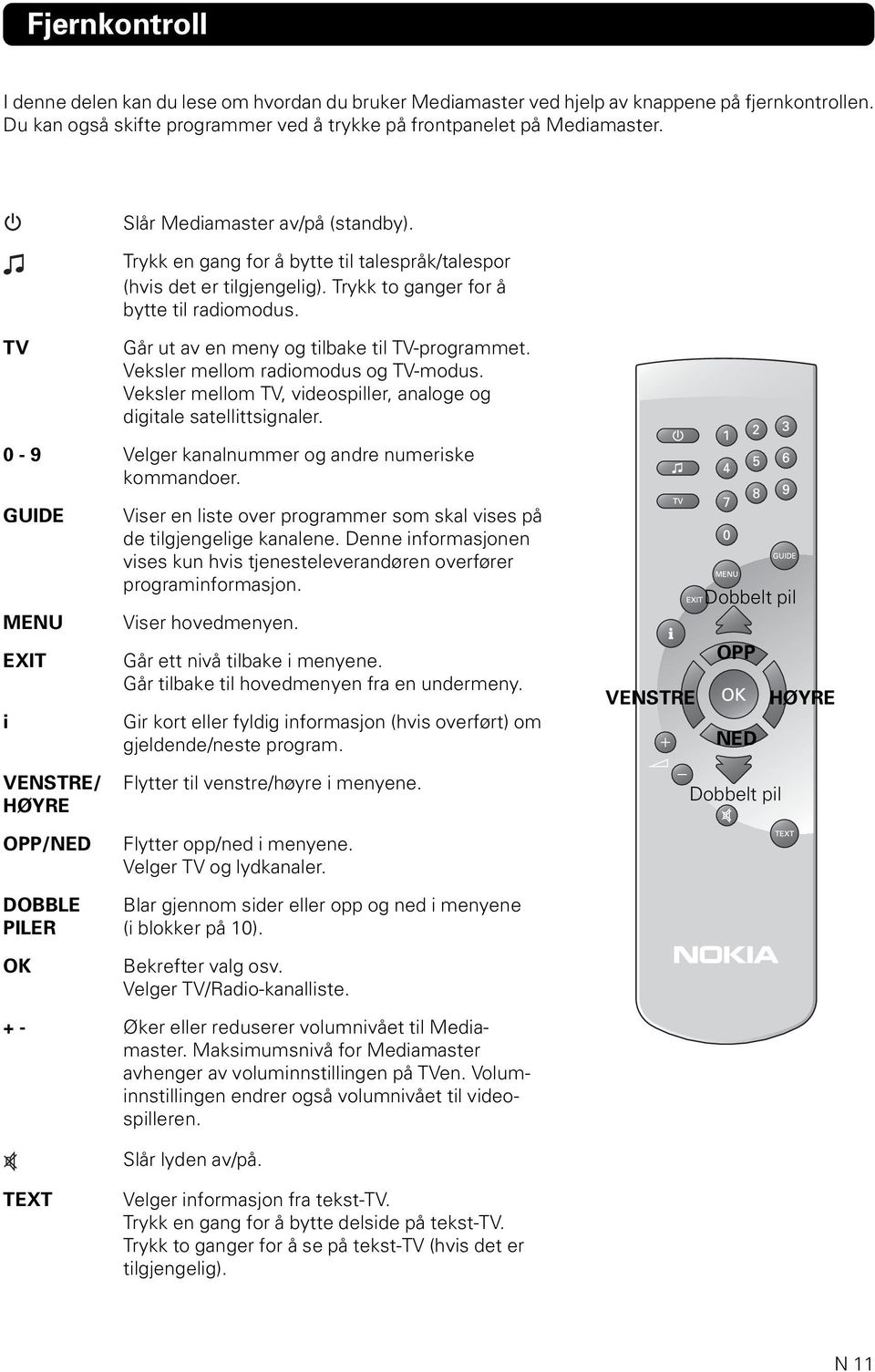 TV Går ut av en meny og tilbake til TV-programmet. Veksler mellom radiomodus og TV-modus. Veksler mellom TV, videospiller, analoge og digitale satellittsignaler.