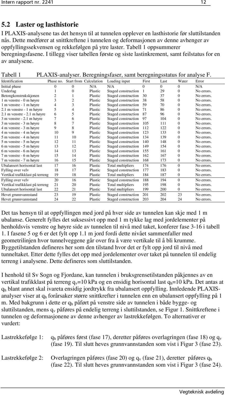 I tillegg viser tabellen første og siste lastinkrement, samt feilstatus for en av analysene. Tabell 1 PLAXIS-analyser. Beregningsfaser, samt beregningsstatus for analyse F. Identification Phase no.