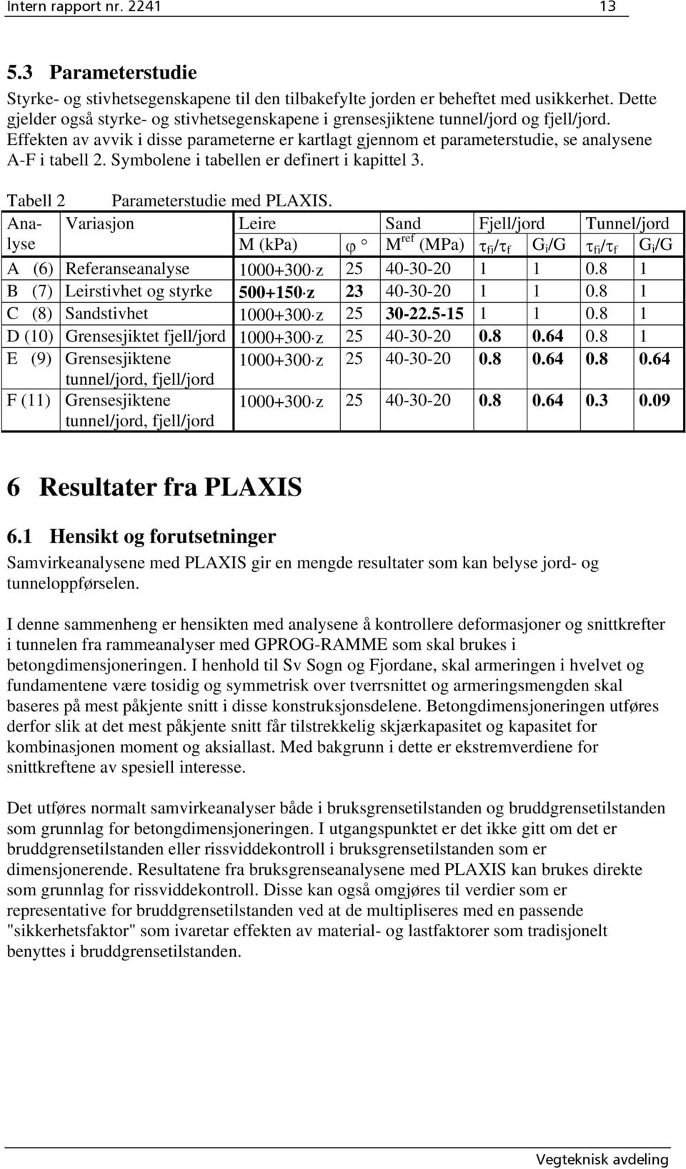 Symbolene i tabellen er definert i kapittel 3. Tabell 2 Parameterstudie med PLAXIS.