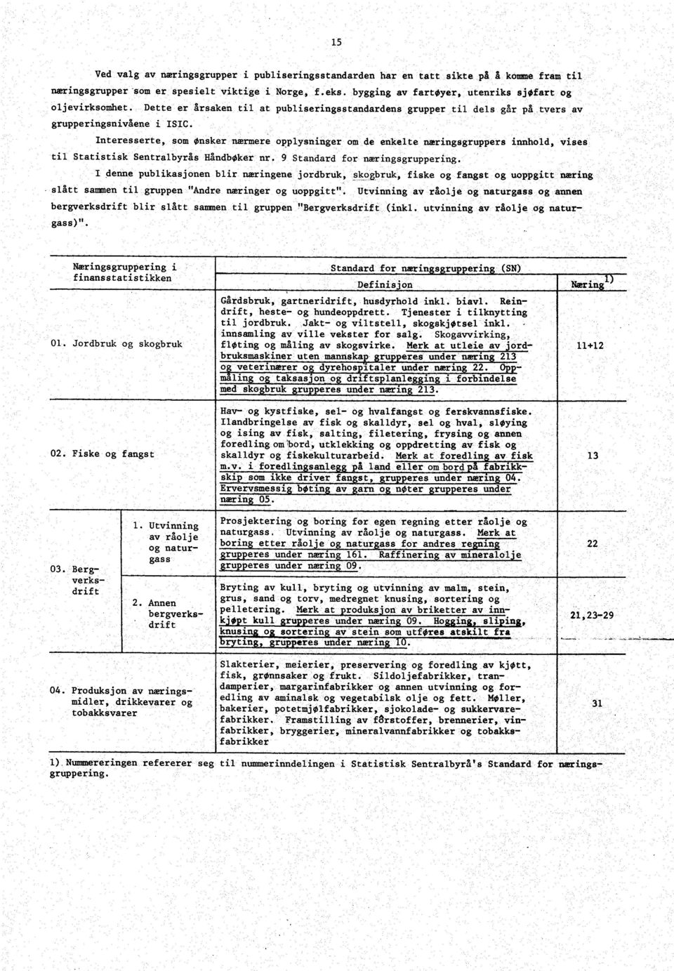 innhold, vises til Statistisk Sentralbyrås HåndbOker nr 9 Standard for næringsgruppering I denne publikasjonen blir næringene jordbruk, skogbruk, fiske og fangst og uoppgitt waxing slått sammen til