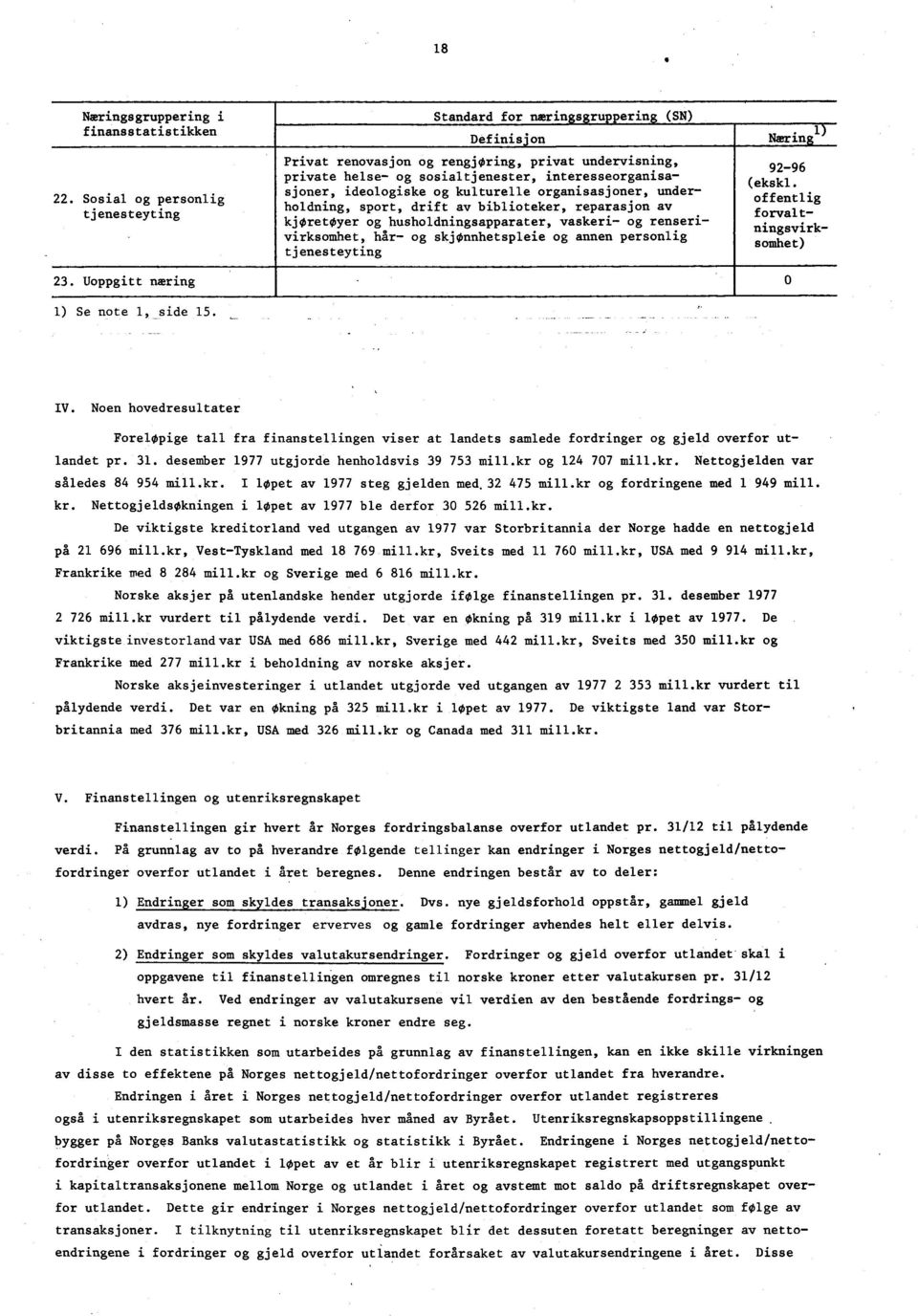 husholdningsapparater, vaskeri og renserivirksomhet, hår og skjønnhetspleie og annen personlig tjenesteyting 9296 (ekskl offentlig forvaltningsvirksomhet) 1) Se note 1, side 15 t IV Noen