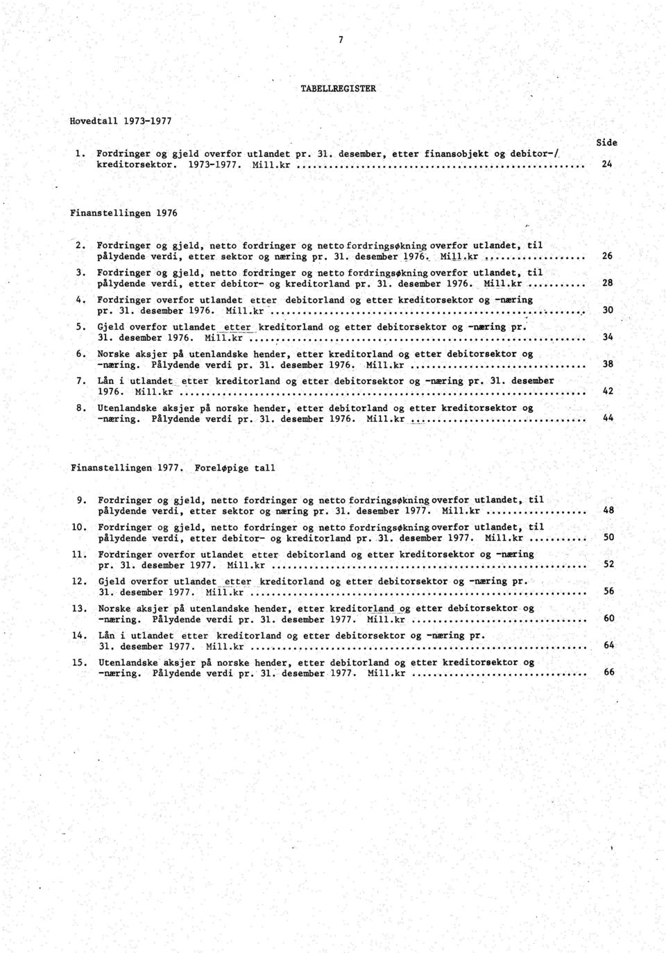 pålydende verdi, etter debitor og kreditorland pr 31 desember 1976 Millkr 4 Fordringer overfor utlandet etter debitorland og etter kreditorsektor og næring pr 31 desember 1976 Millkr 5 Gjeld overfor