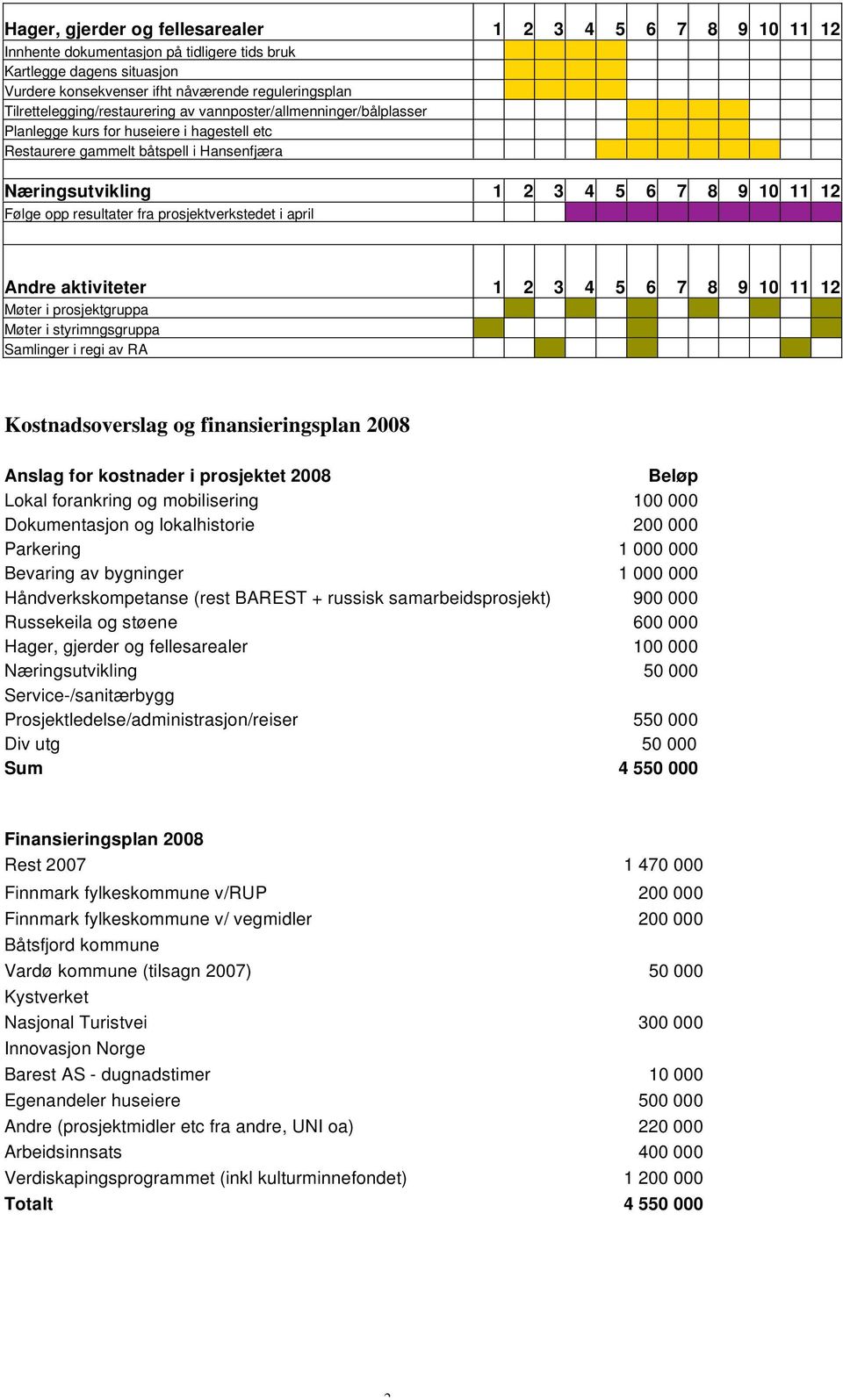 opp resultater fra prosjektverkstedet i april Andre aktiviteter 1 3 4 5 6 7 8 9 10 11 1 Møter i prosjektgruppa Møter i styrimngsgruppa Samlinger i regi av RA Kostnadsoverslag og finansieringsplan 008