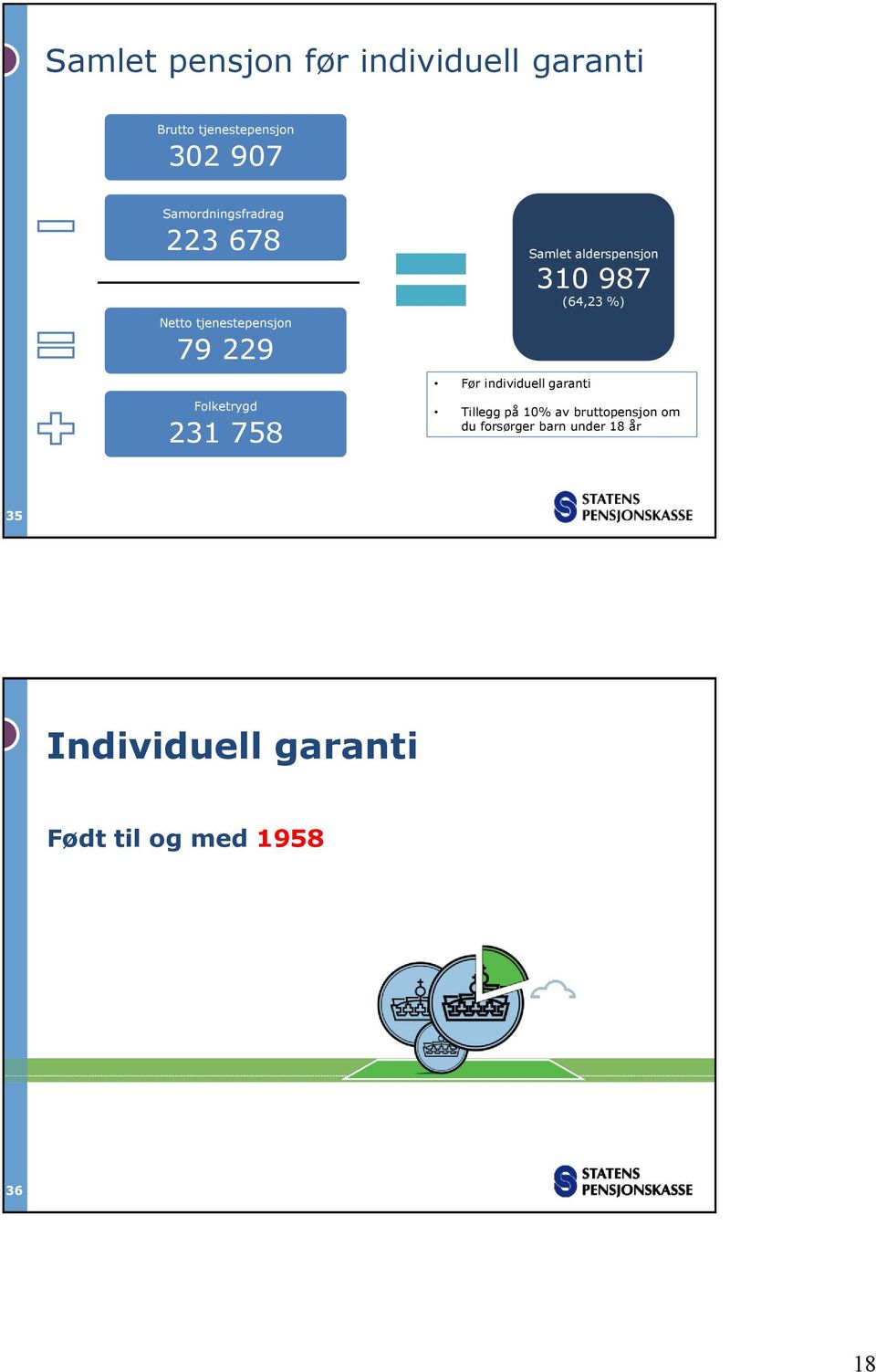 individuell garanti Samlet alderspensjon 310 987 (64,23 %) Tillegg på 10% av